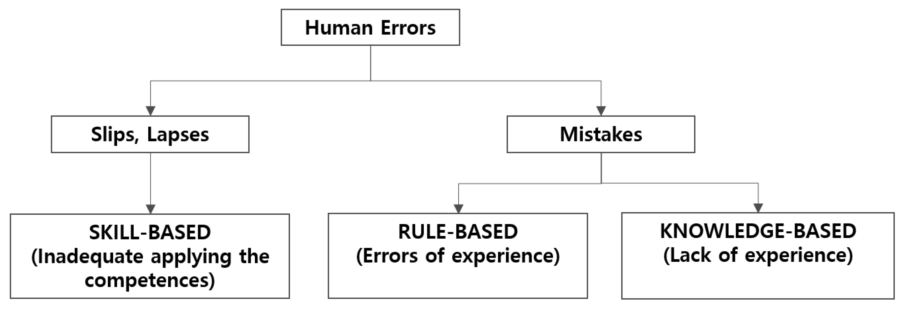 Symmetry 12 00529 g001
