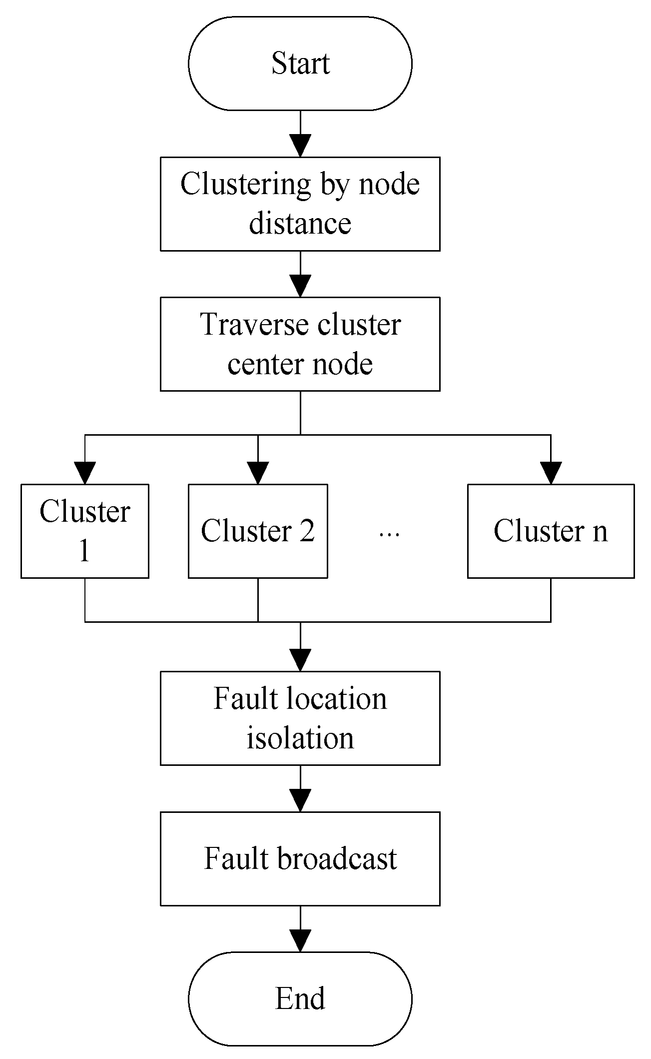 Symmetry 12 00530 g003