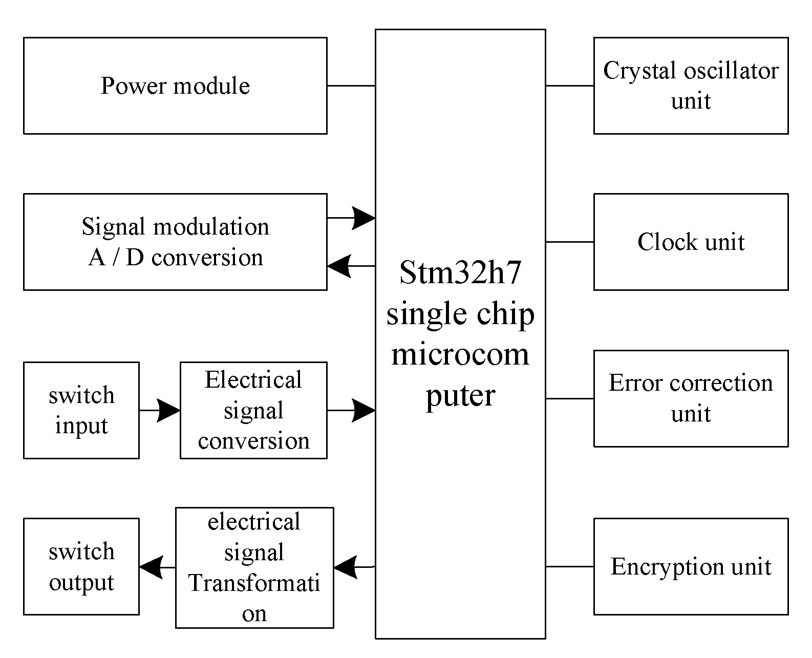 Symmetry 12 00530 g005