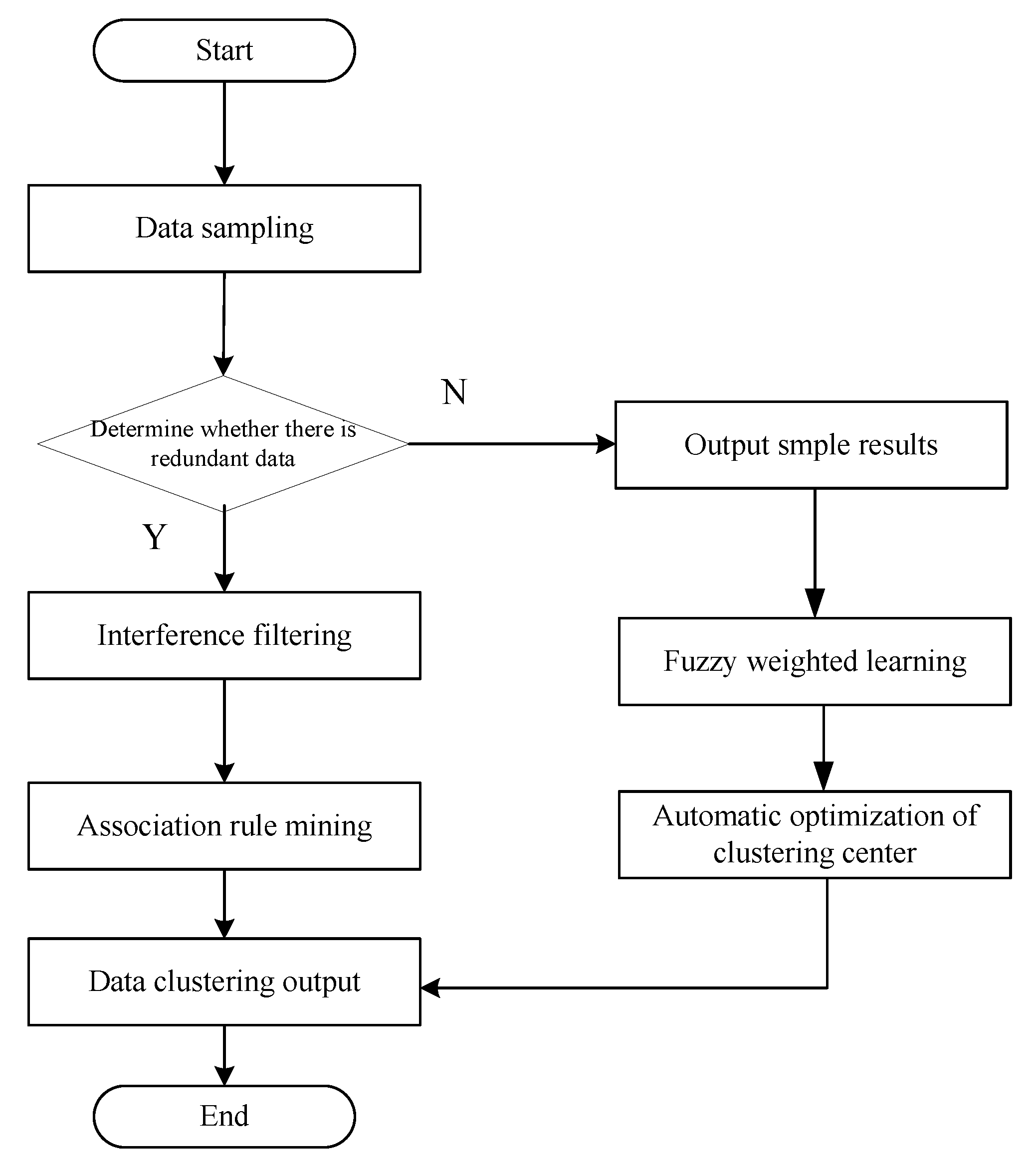 Symmetry 12 00530 g006