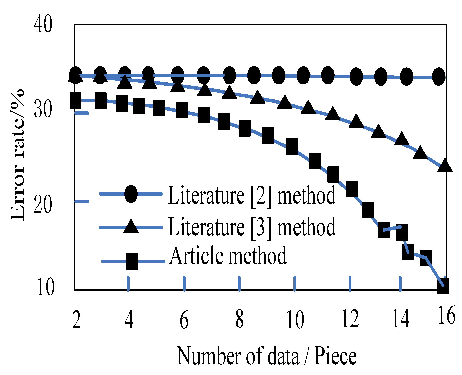 Symmetry 12 00530 g011