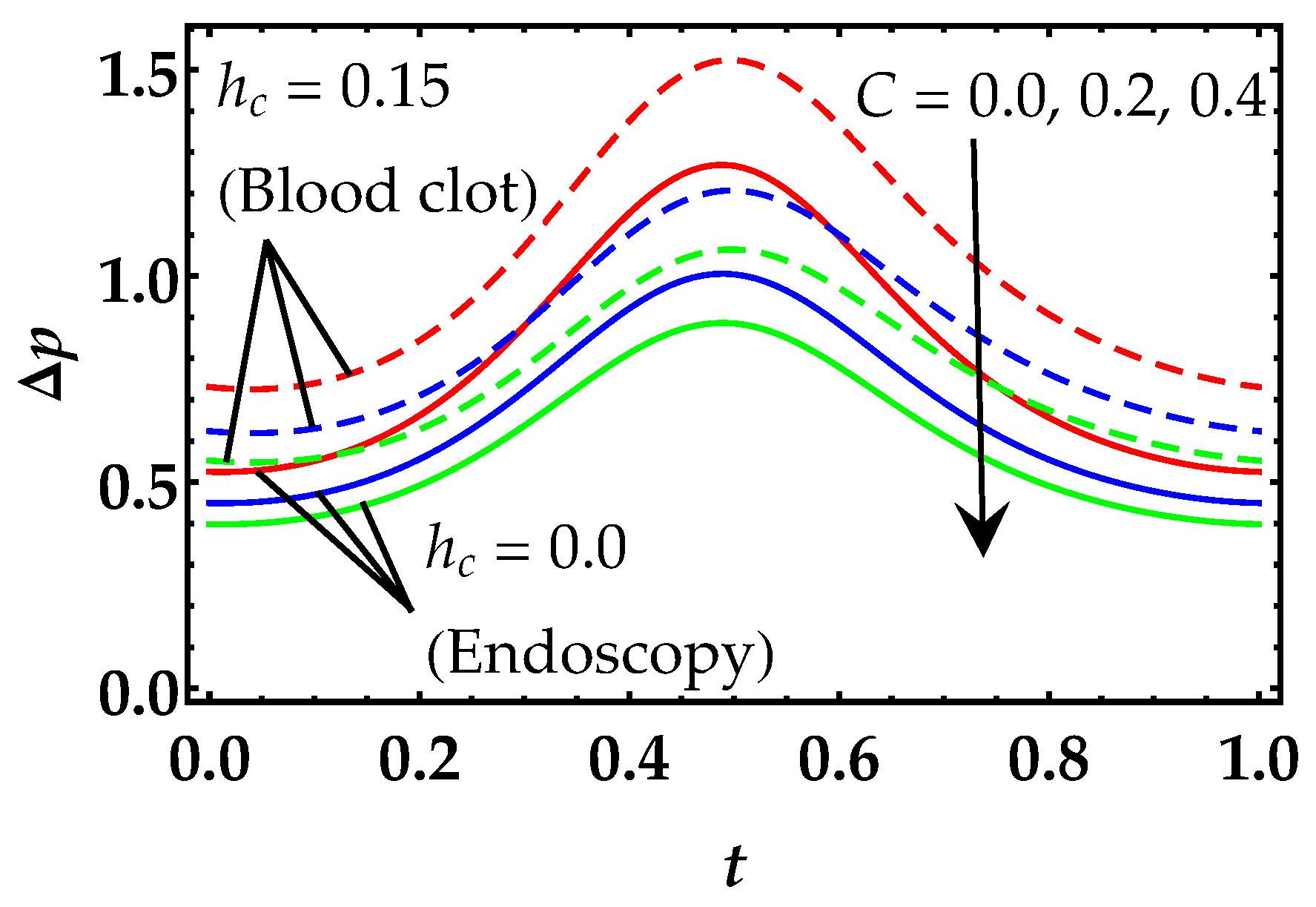 Symmetry 12 00532 g010 Symmetry 12 00532 g010
