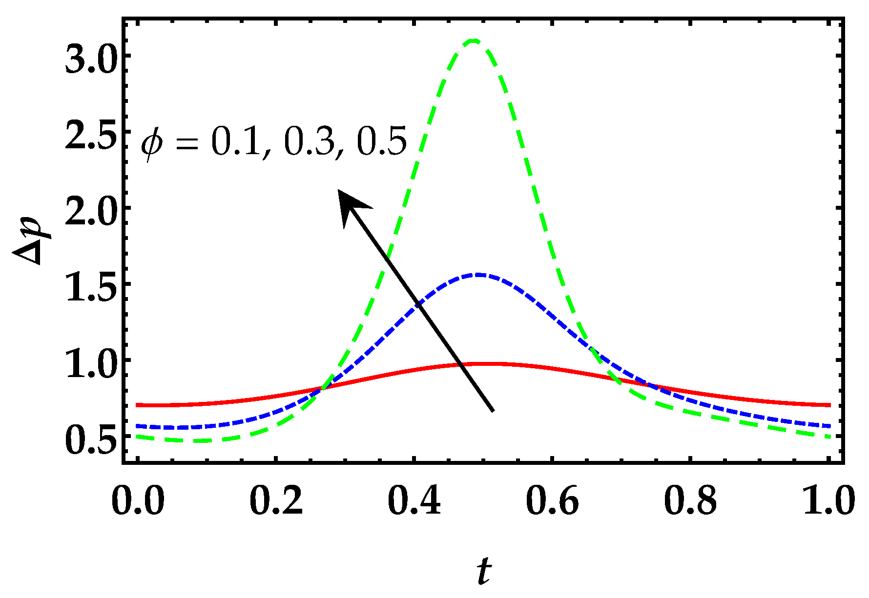 Symmetry 12 00532 g012 Symmetry 12 00532 g012