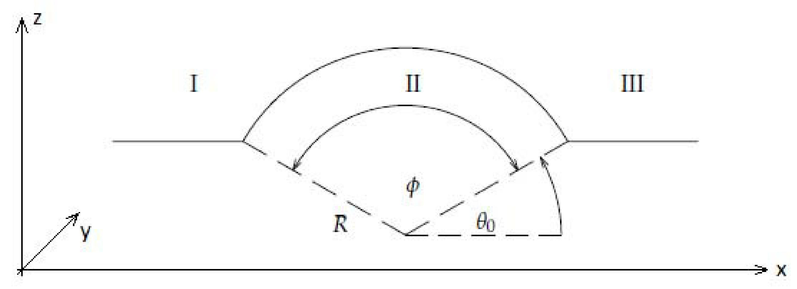 Symmetry 12 00533 g001 Symmetry 12 00533 g001