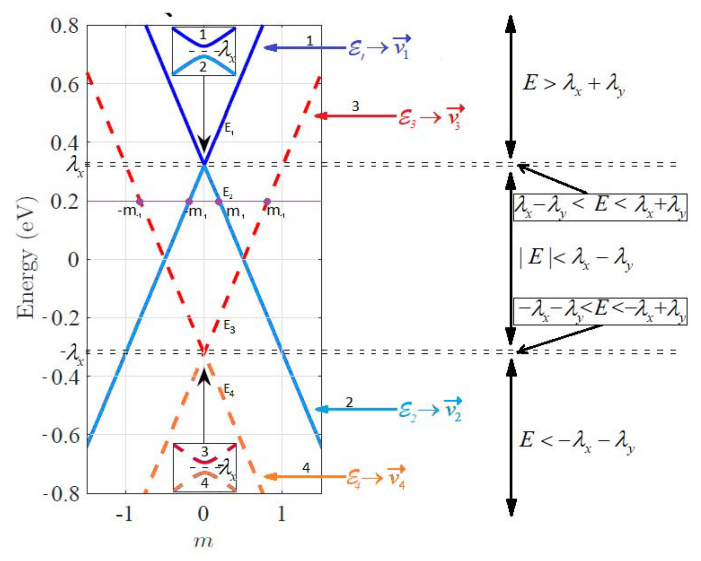 Symmetry 12 00533 g002 Symmetry 12 00533 g002