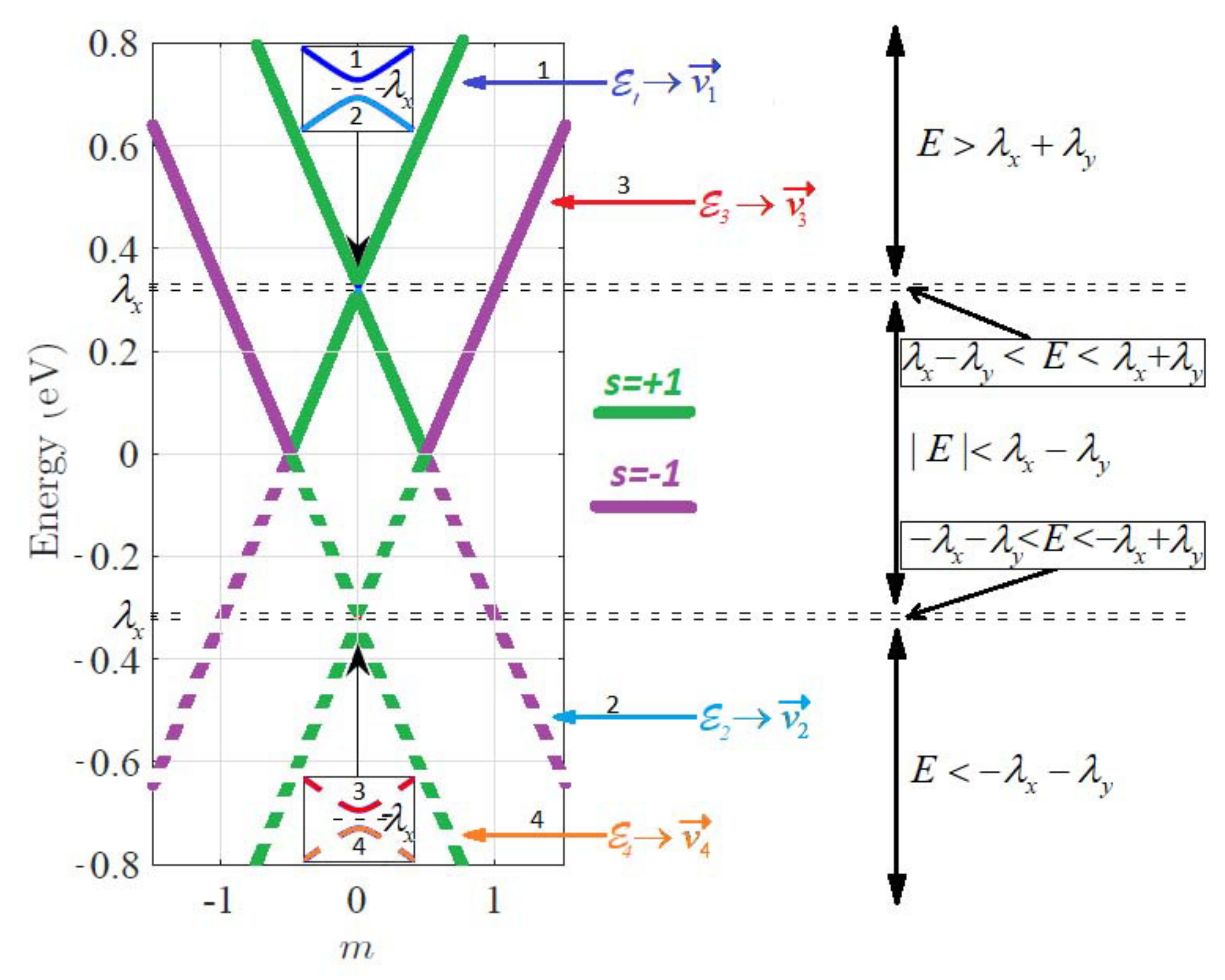 Symmetry 12 00533 g003 Symmetry 12 00533 g003