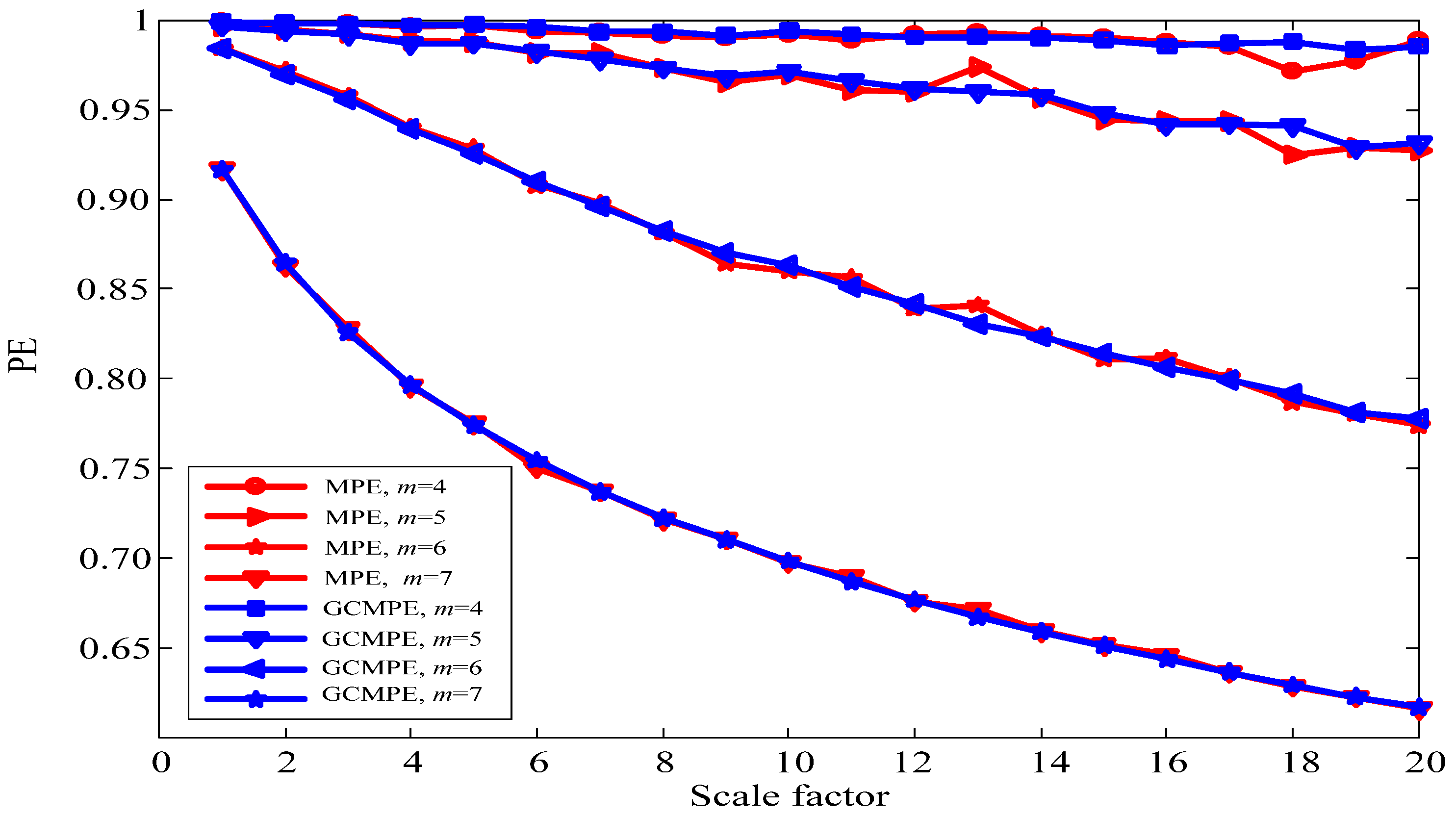 Symmetry 12 00536 g002 Symmetry 12 00536 g002