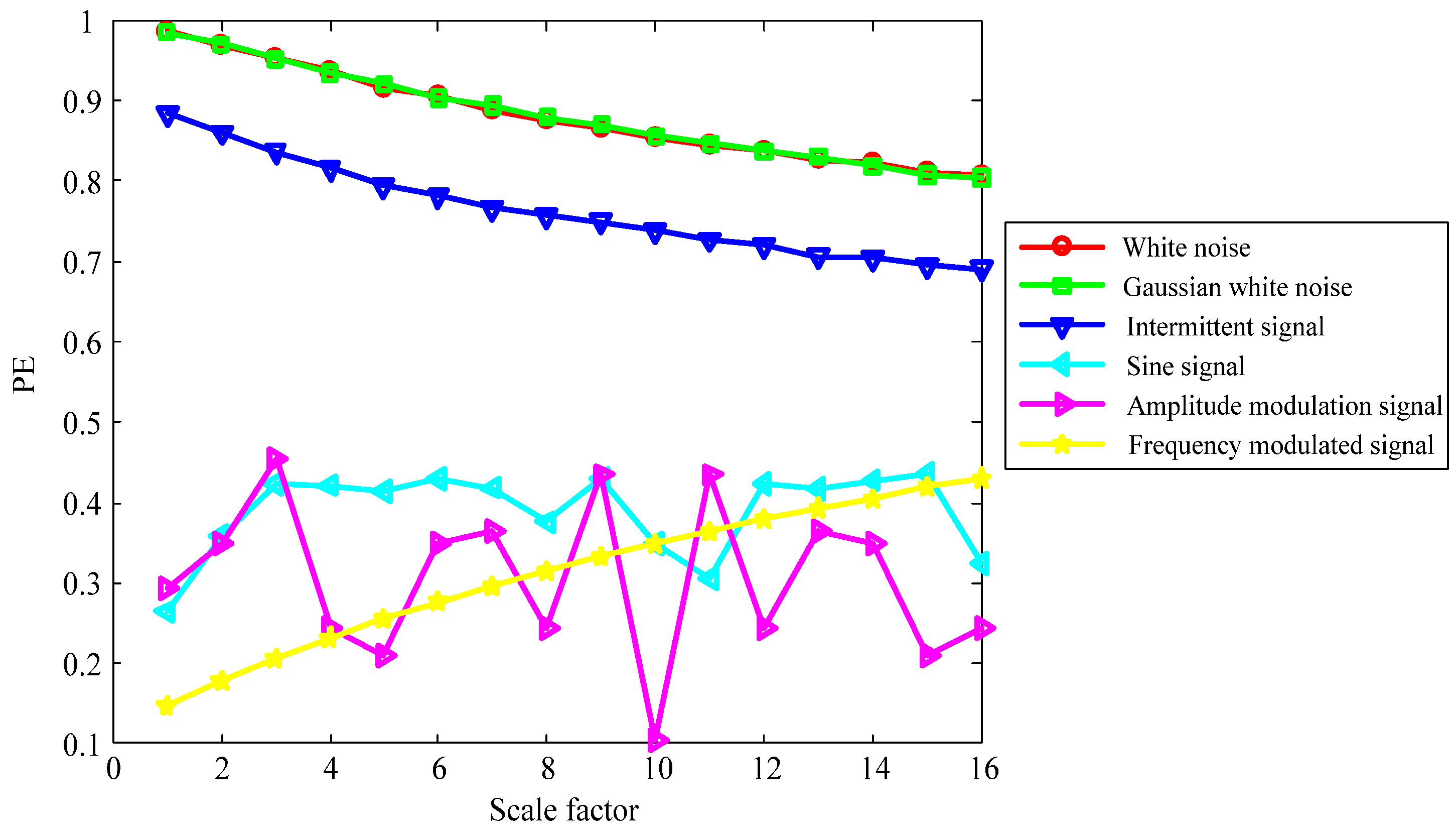 Symmetry 12 00536 g003 Symmetry 12 00536 g003