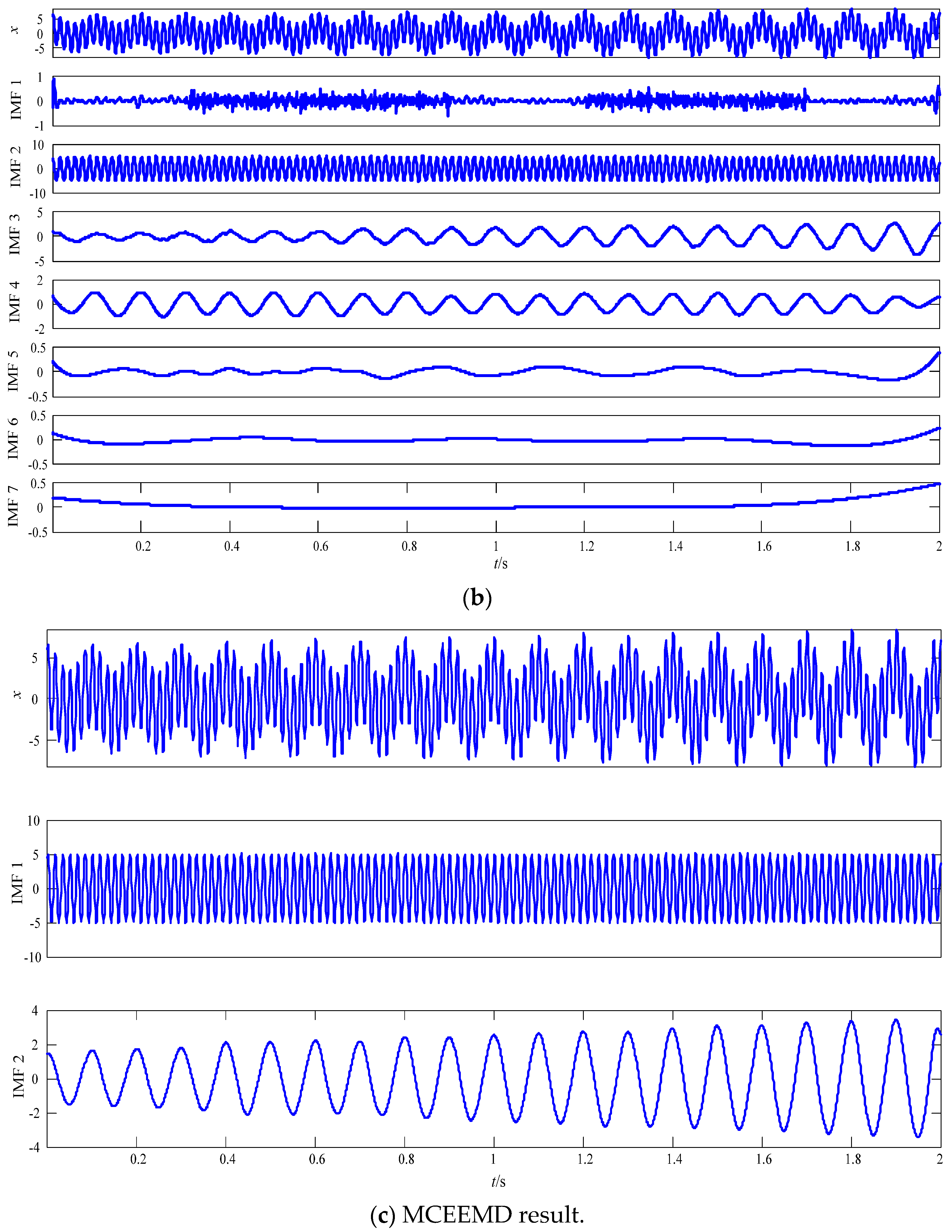 Symmetry 12 00536 g005b Symmetry 12 00536 g005b