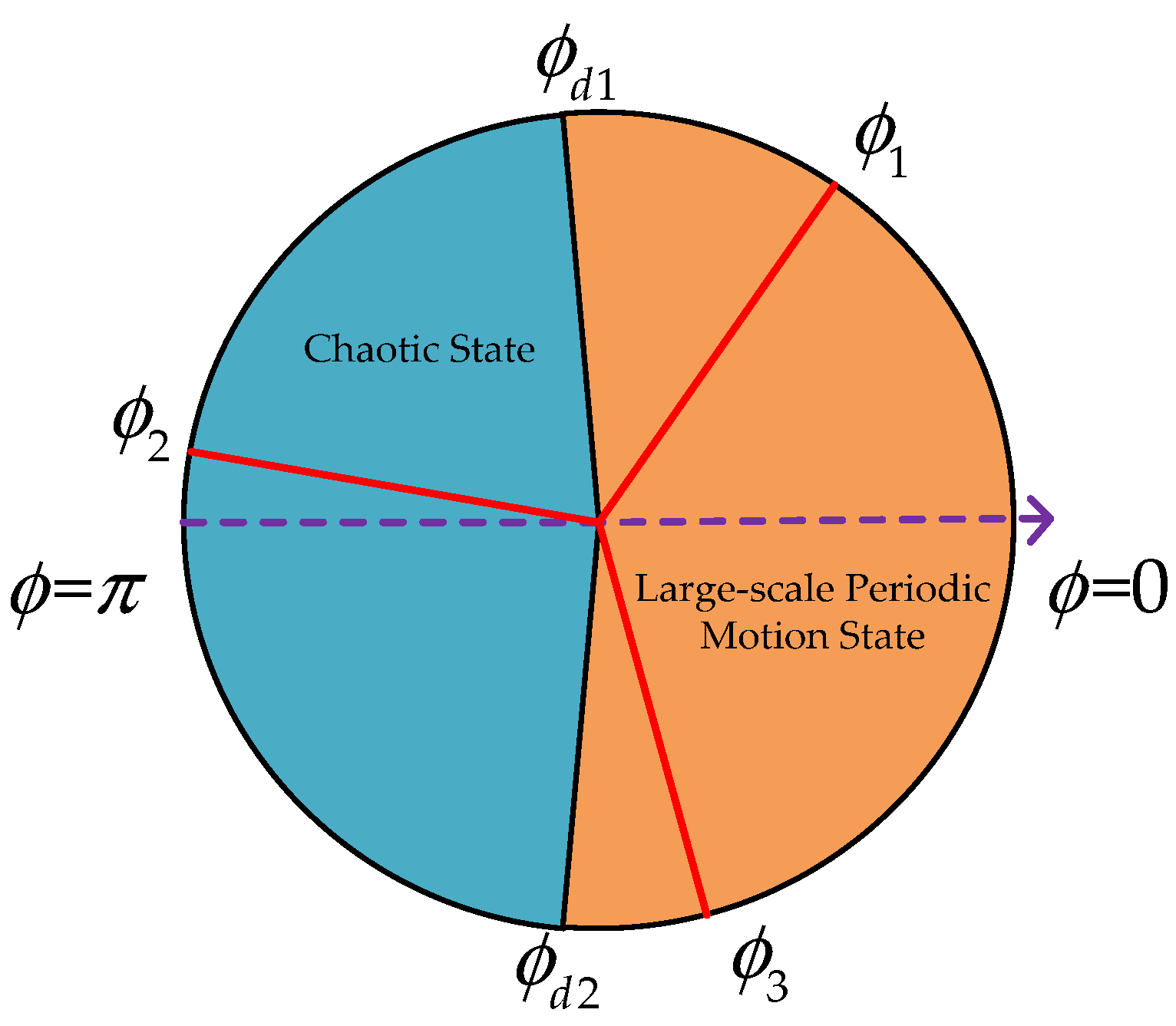Symmetry 12 00536 g010 Symmetry 12 00536 g010
