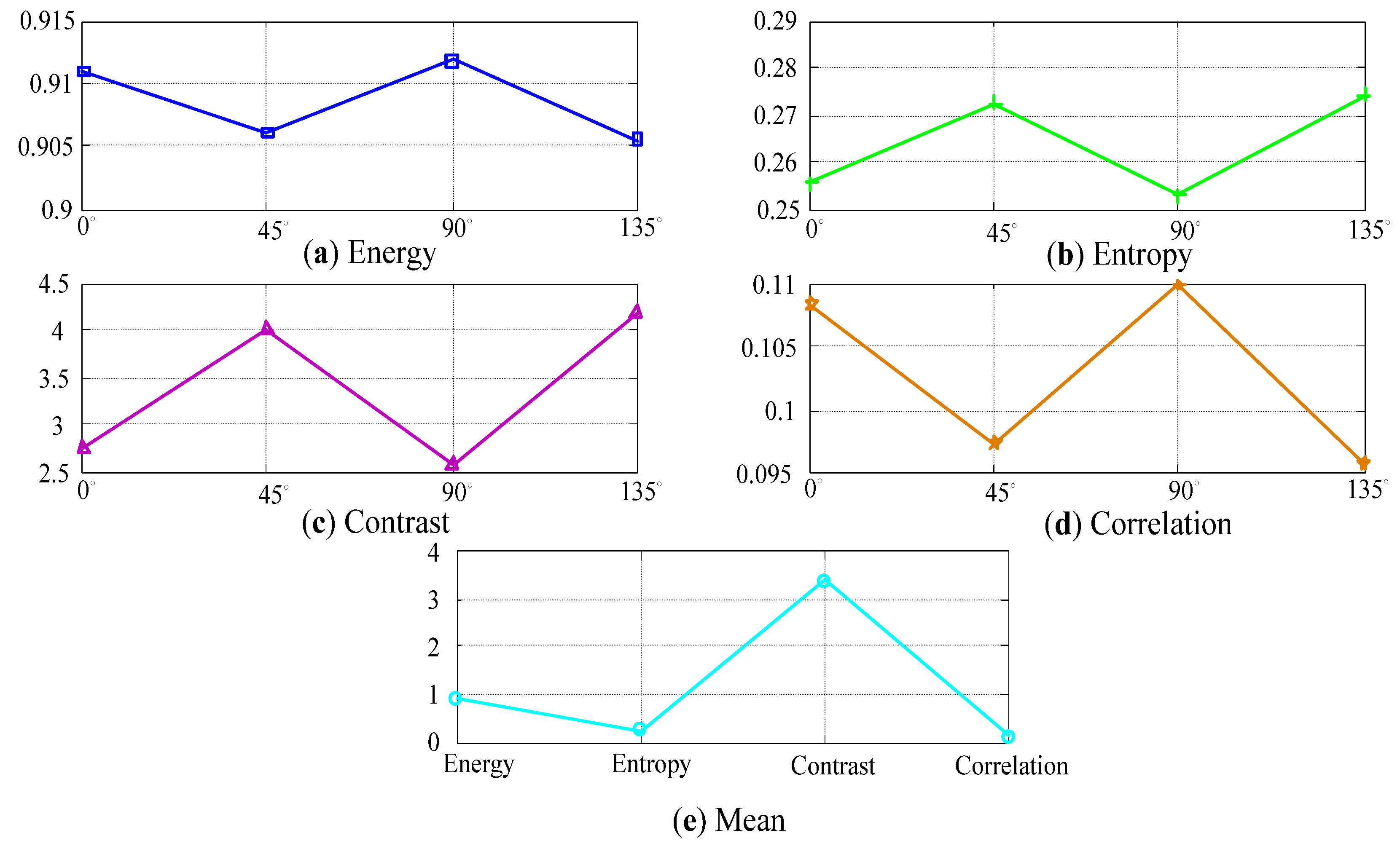 Symmetry 12 00536 g012 Symmetry 12 00536 g012