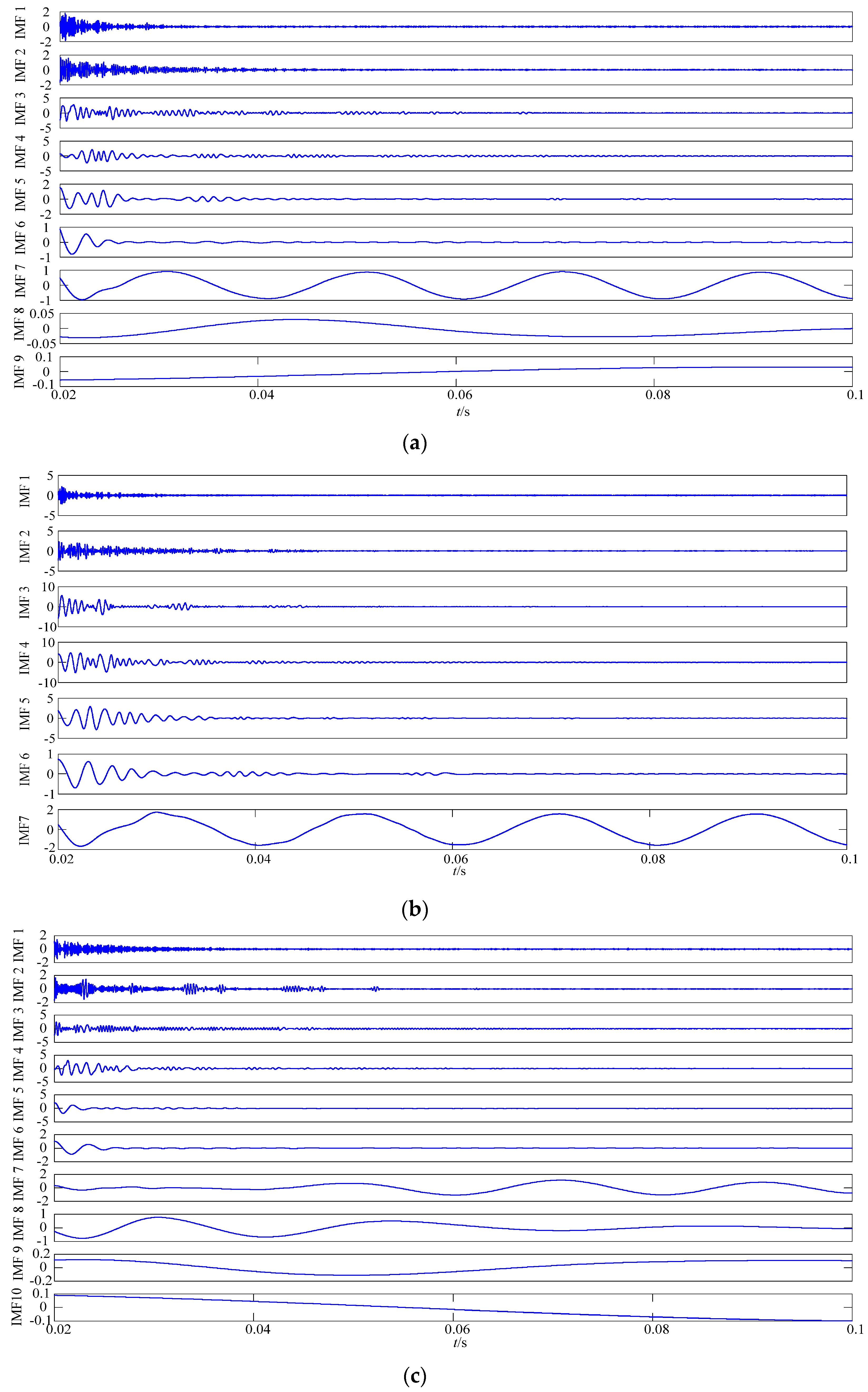 Symmetry 12 00536 g016a Symmetry 12 00536 g016a