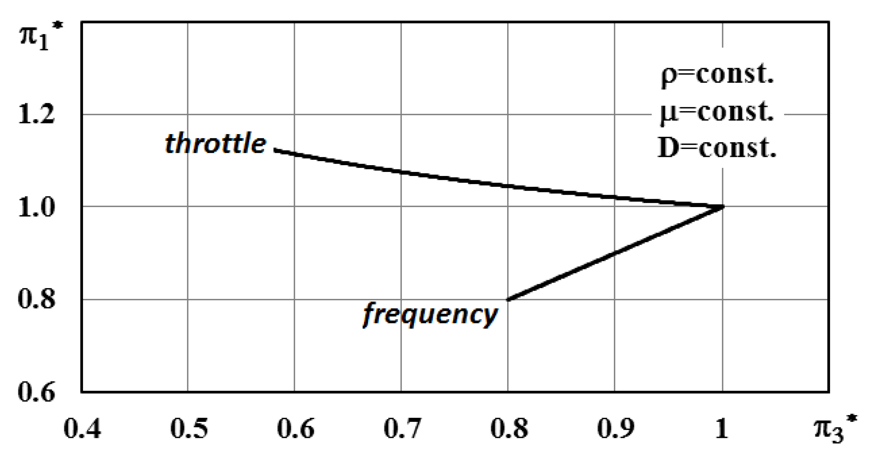 Symmetry 12 00537 g001