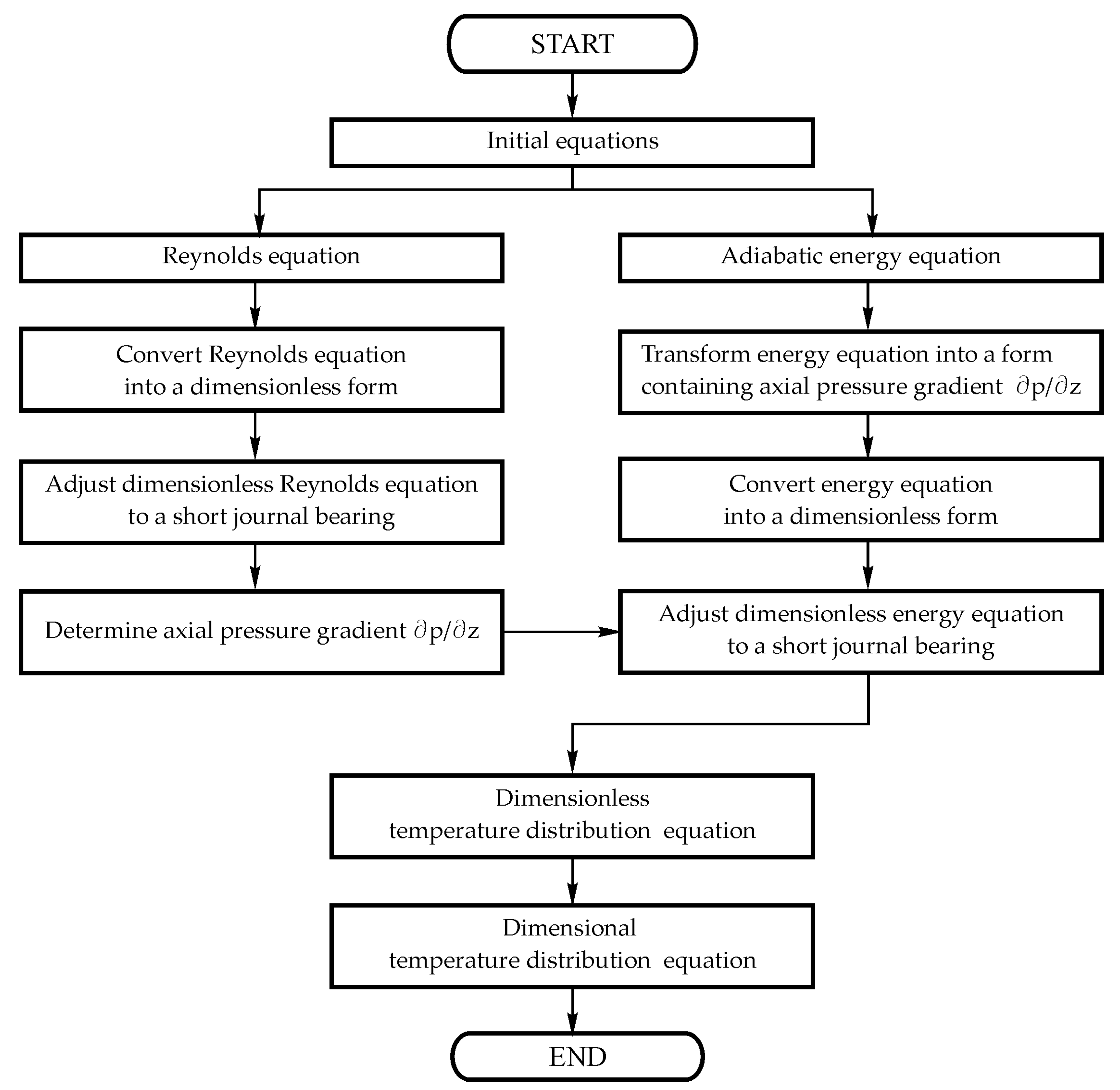Symmetry 12 00539 g002 550