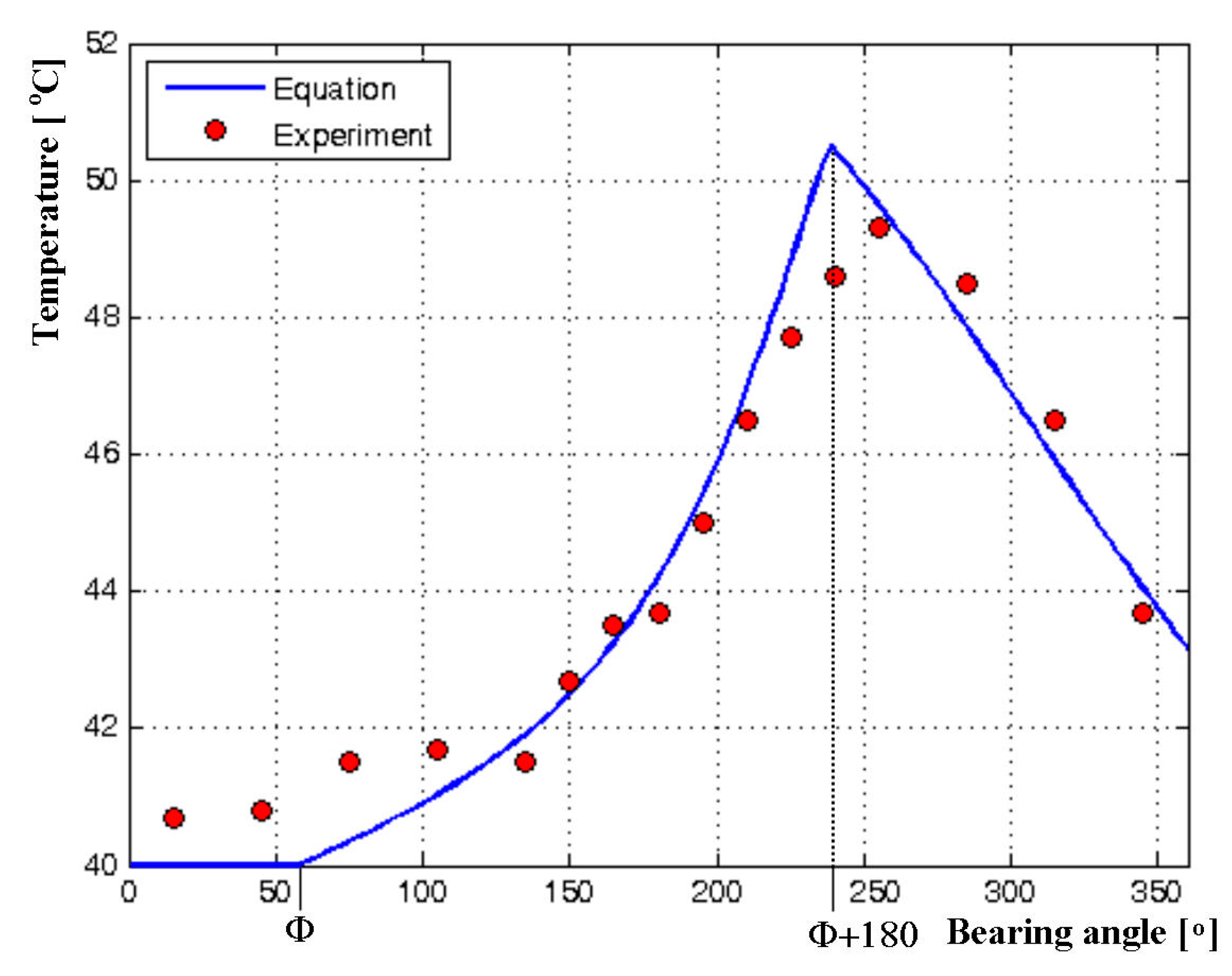Symmetry 12 00539 g003 550