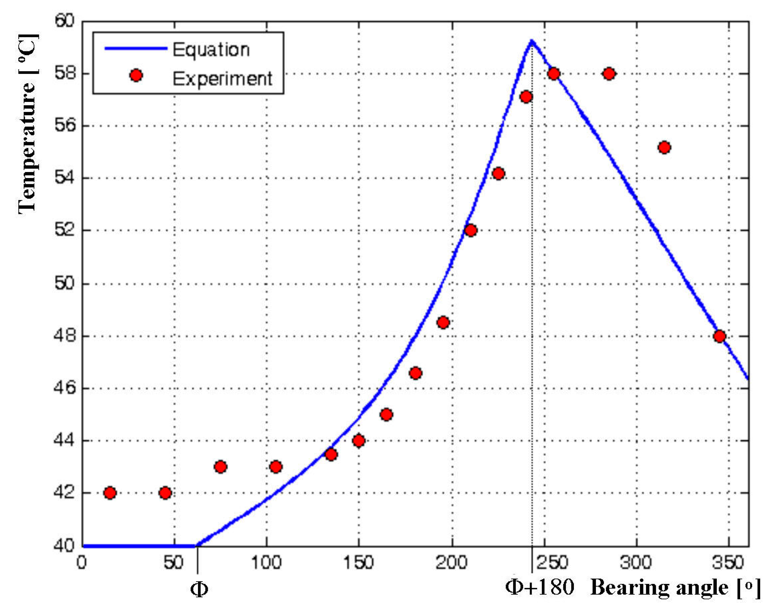 Symmetry 12 00539 g004 550