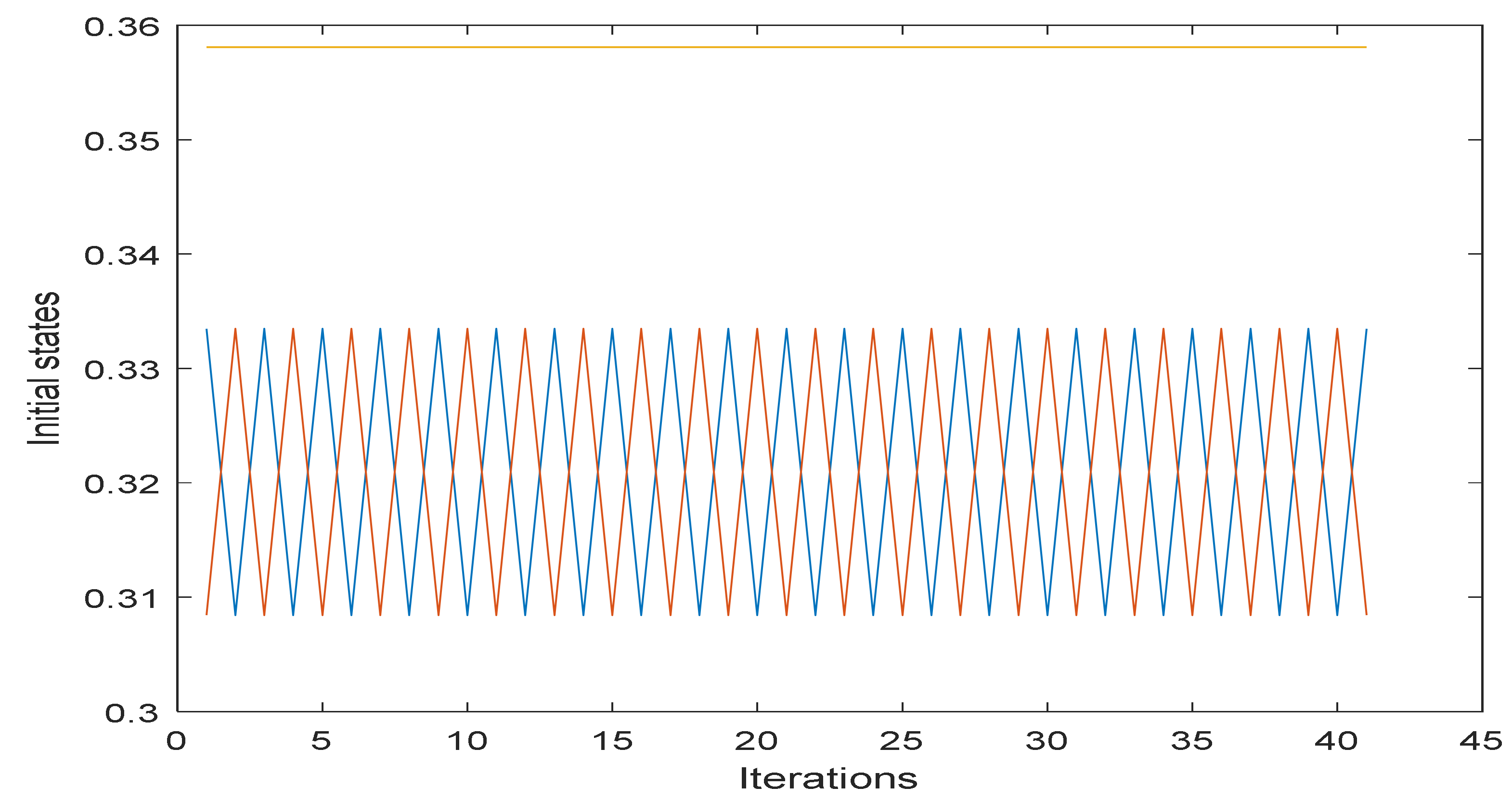 Symmetry 12 00540 g002