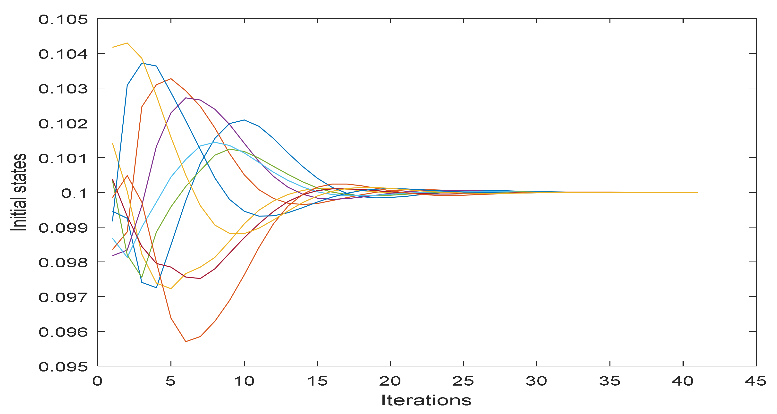 Symmetry 12 00540 g003