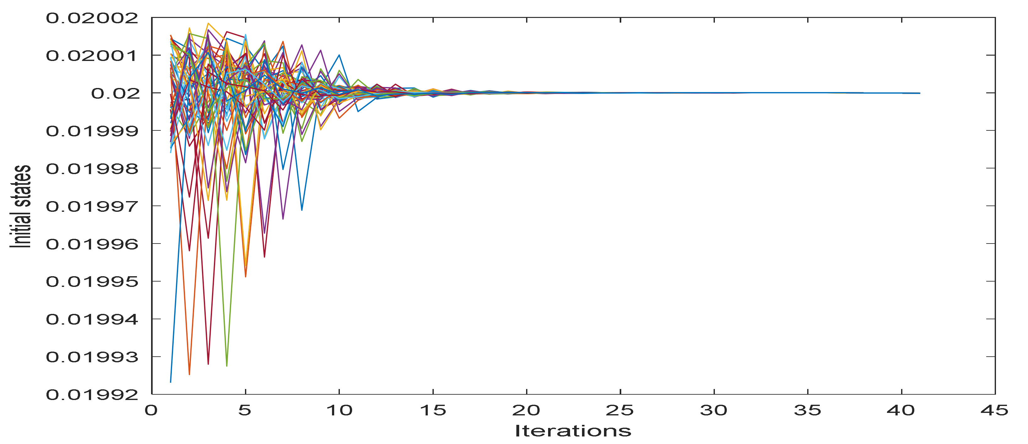 Symmetry 12 00540 g005
