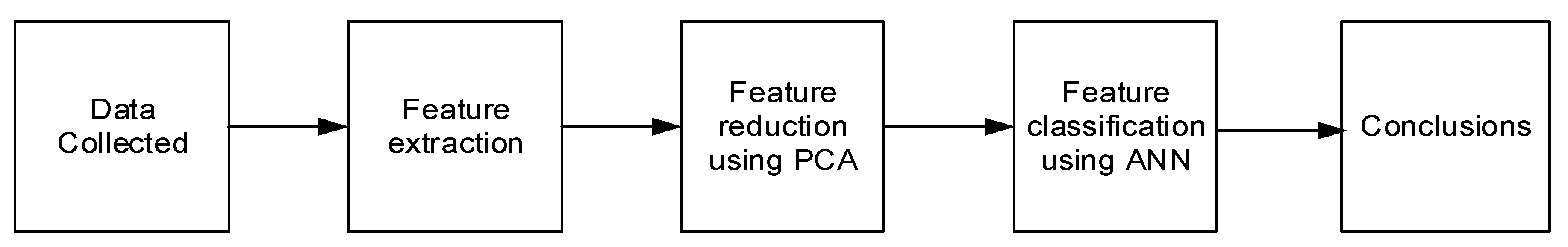 Symmetry 12 00541 g001 Symmetry 12 00541 g001