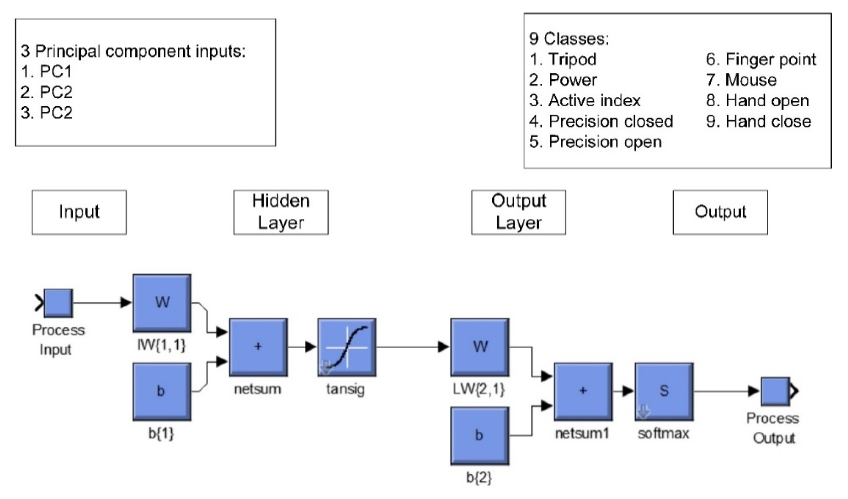 Symmetry 12 00541 g004 Symmetry 12 00541 g004