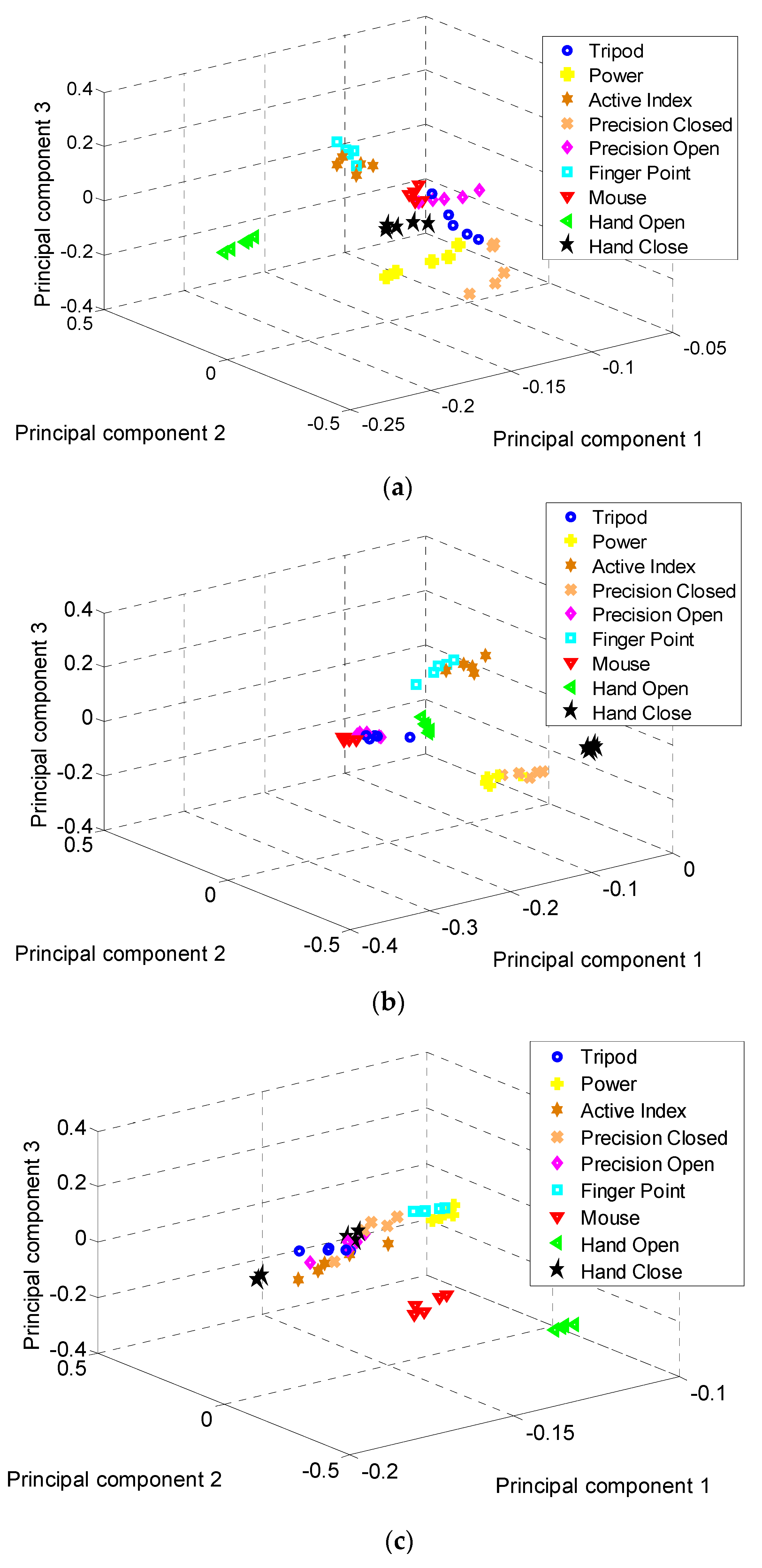 Symmetry 12 00541 g006a Symmetry 12 00541 g006a