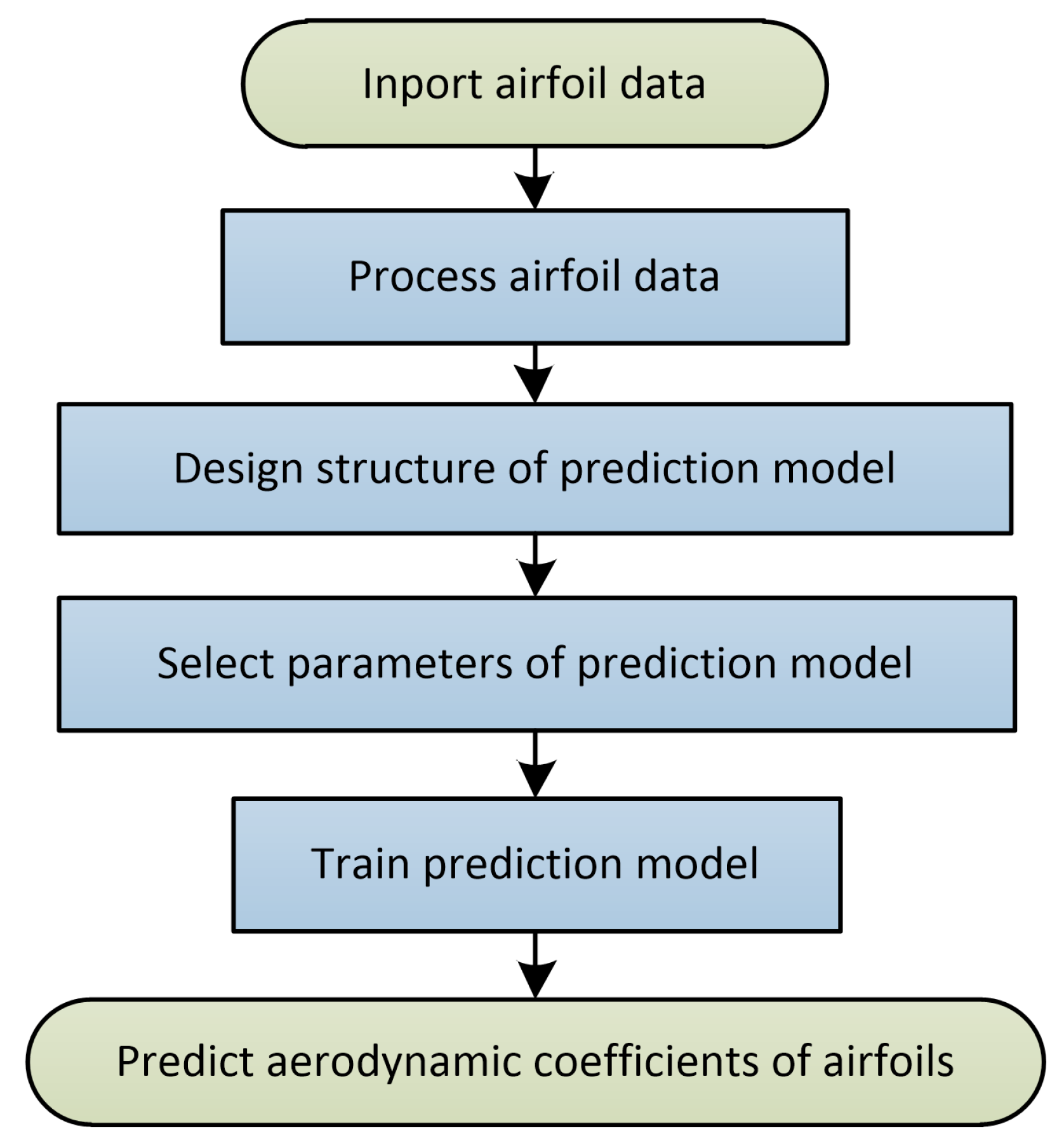 Symmetry 12 00544 g001