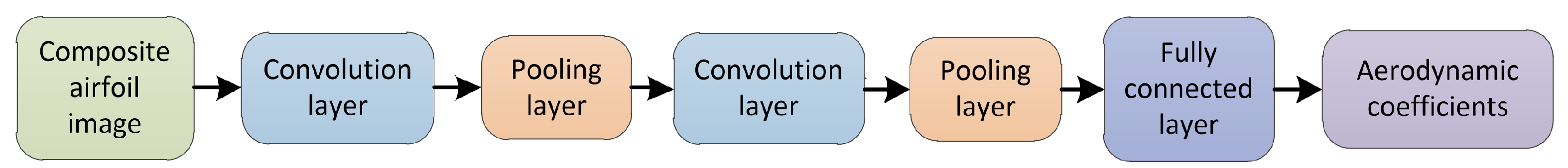 Symmetry 12 00544 g002