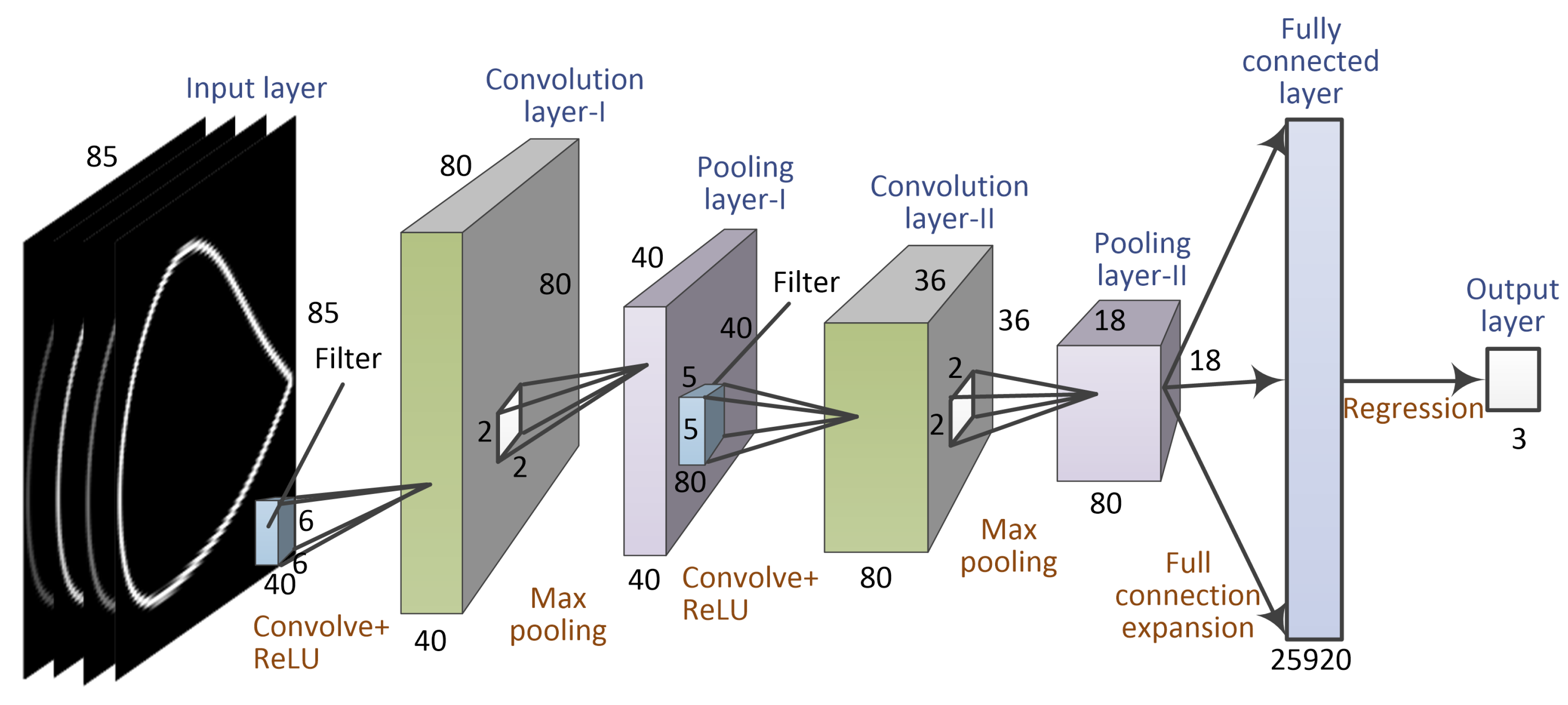 Symmetry 12 00544 g003