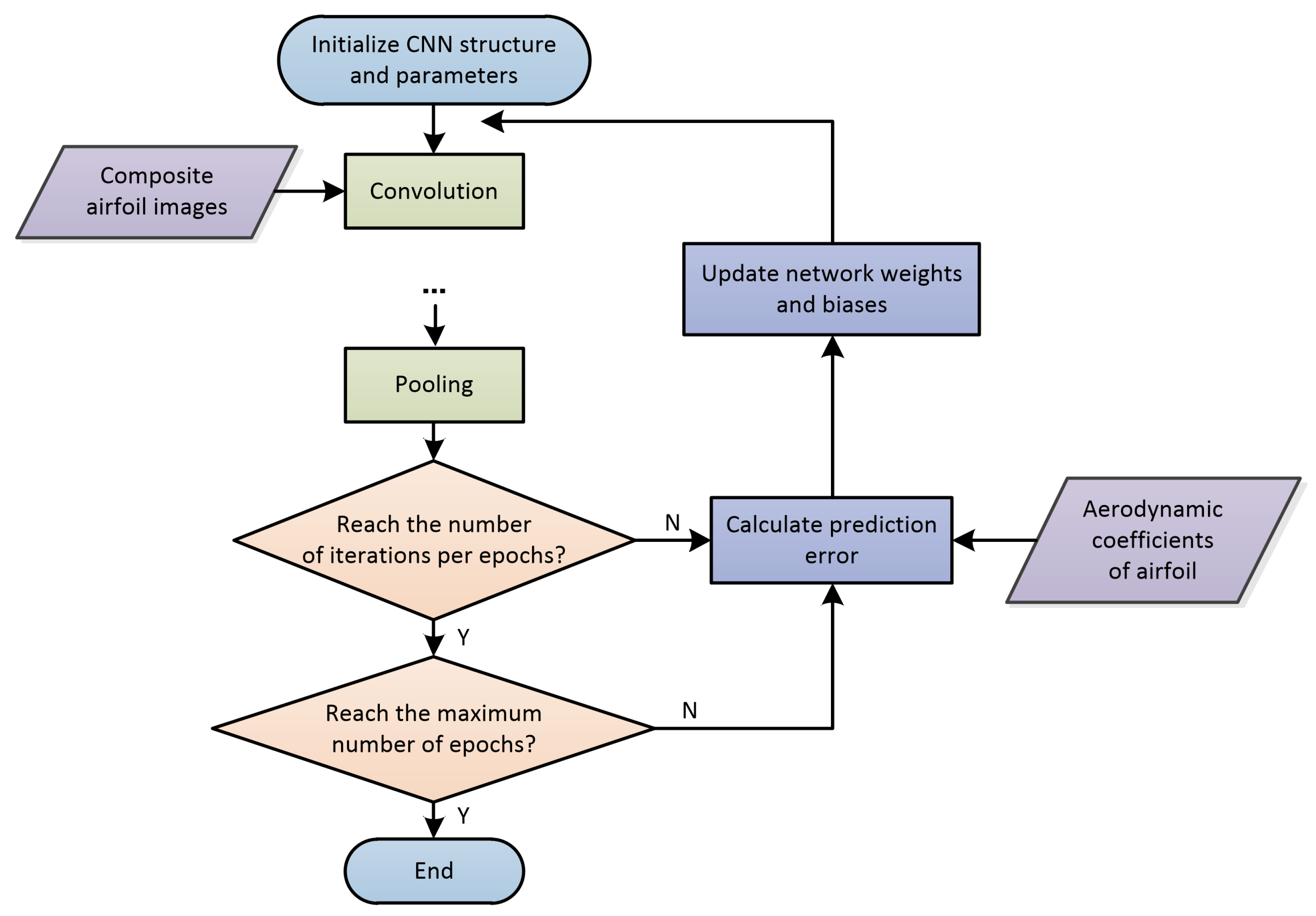 Symmetry 12 00544 g004