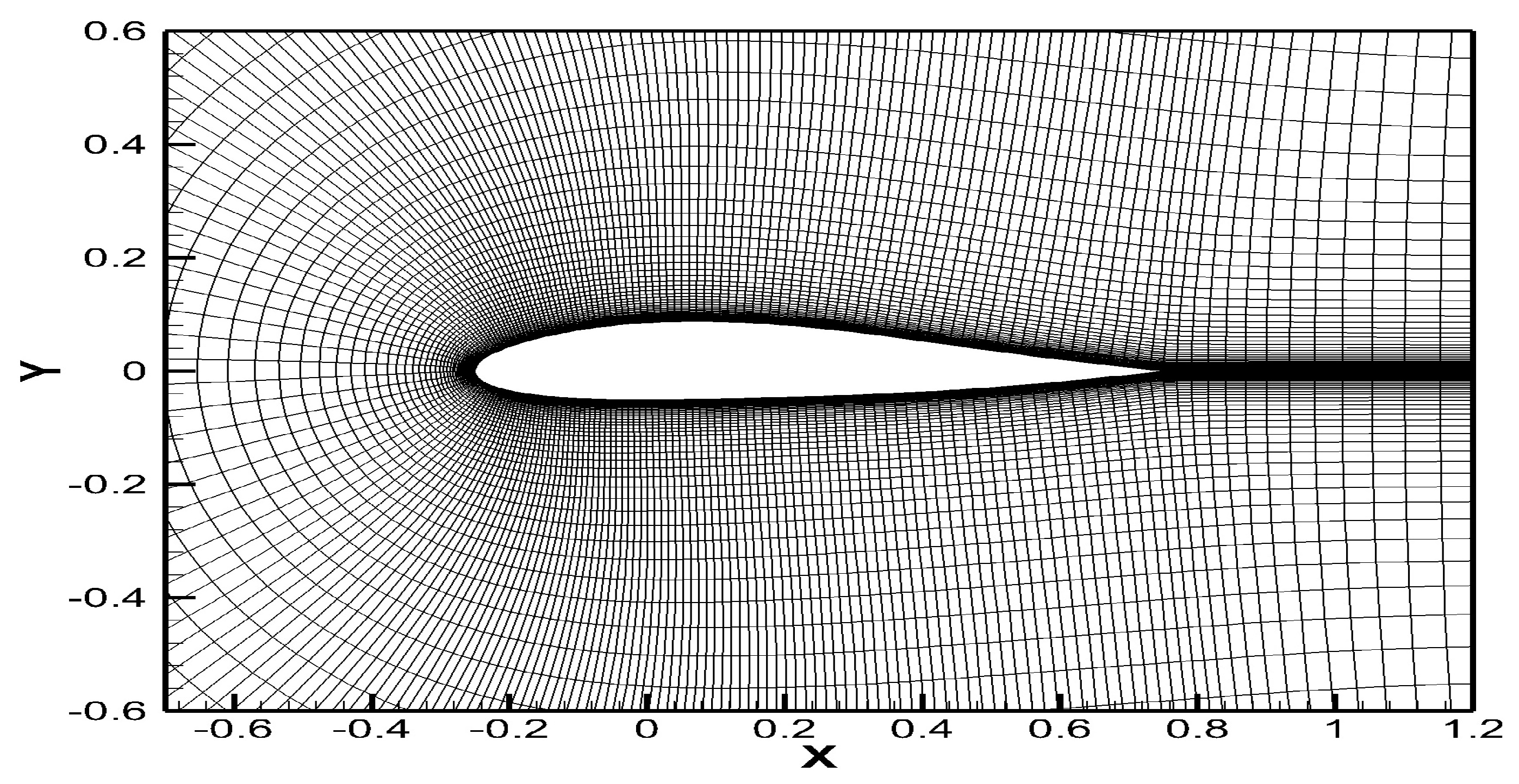 Symmetry 12 00544 g006