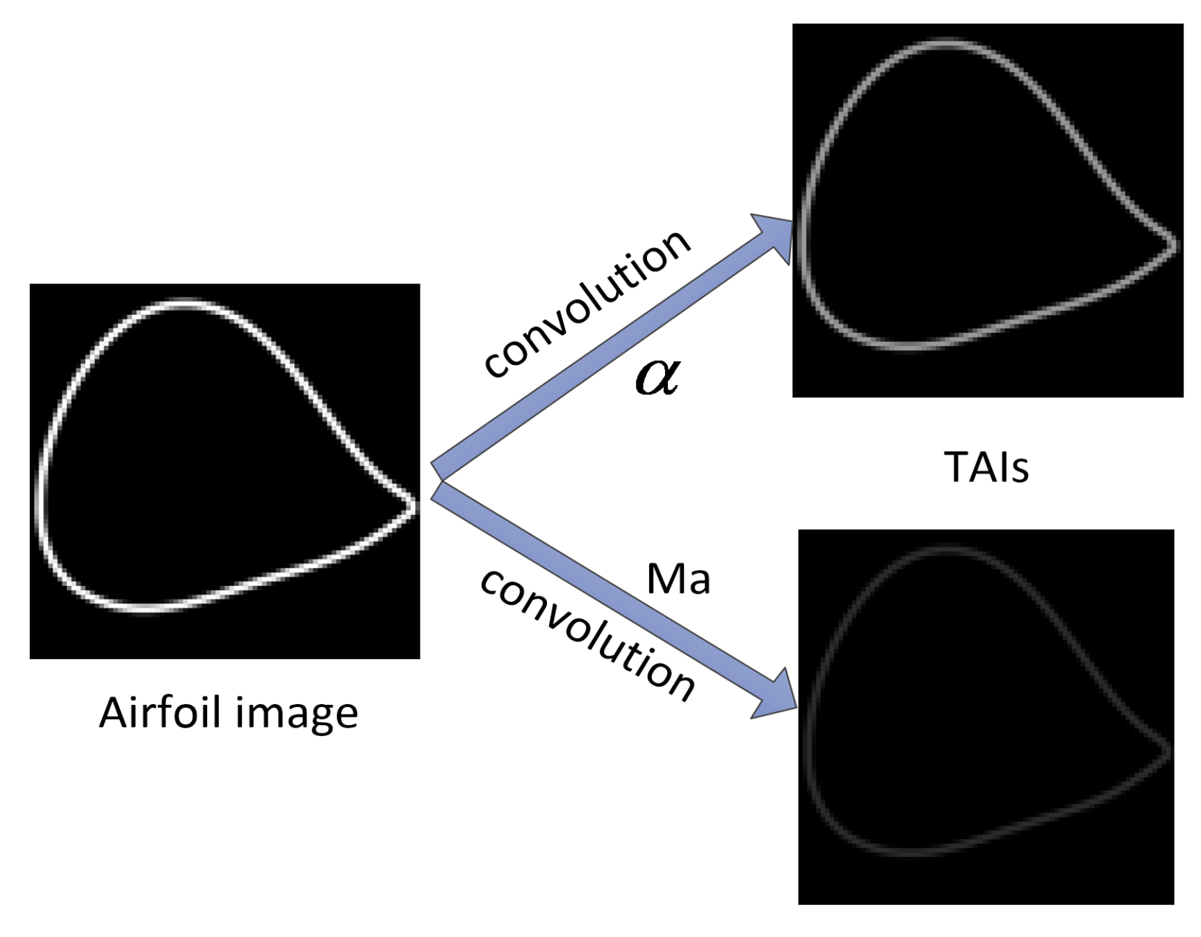 Symmetry 12 00544 g007