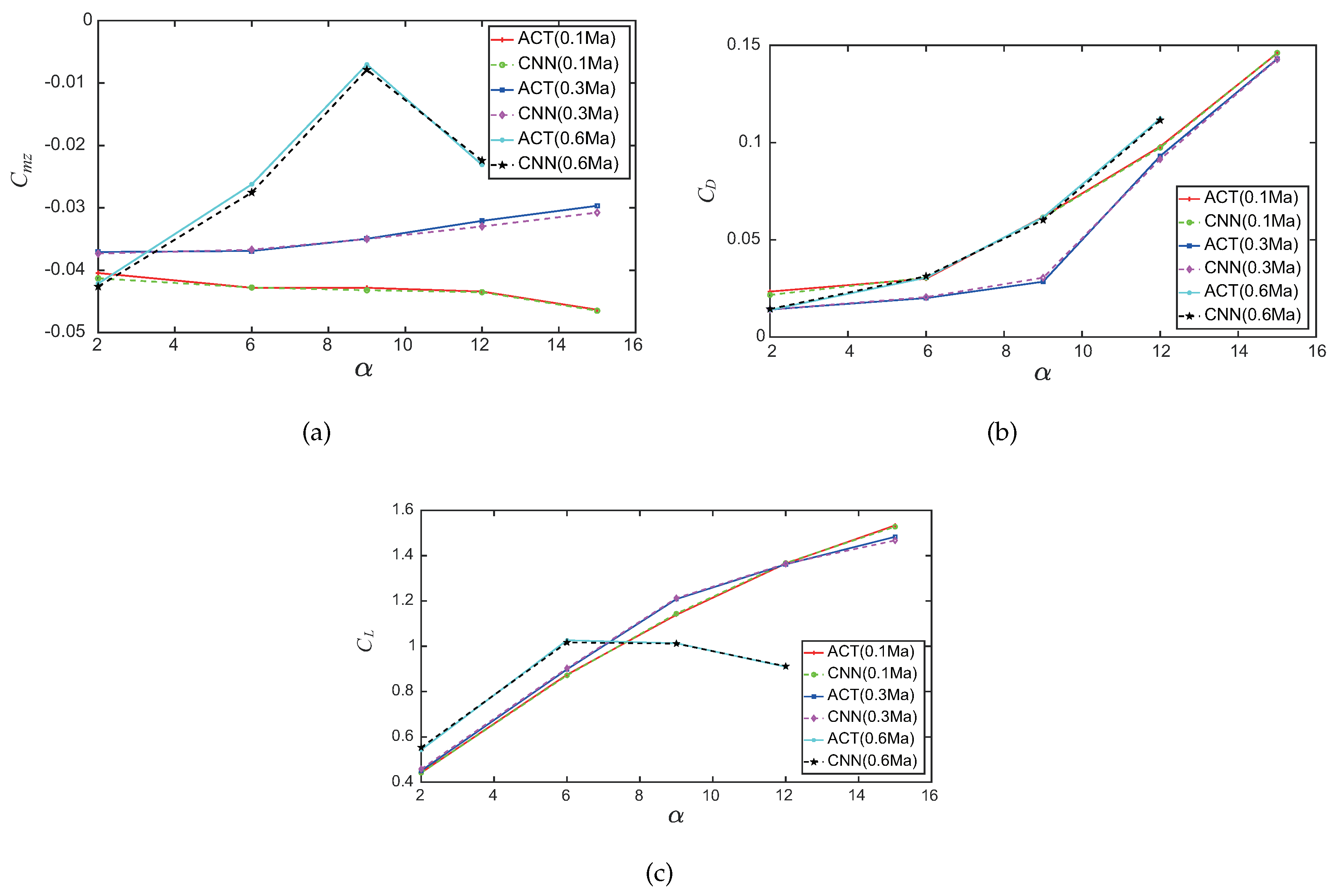 Symmetry 12 00544 g009