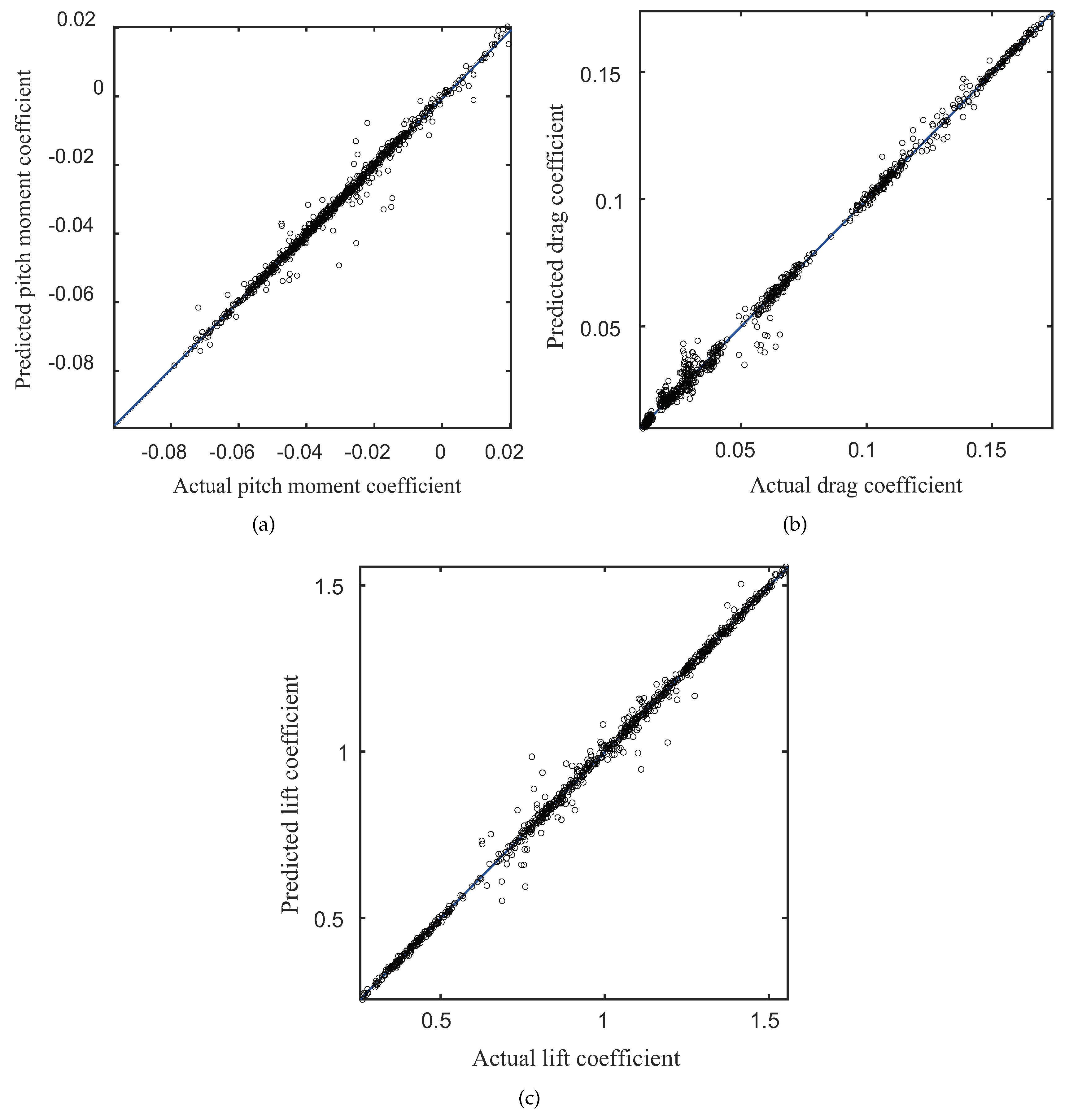 Symmetry 12 00544 g010