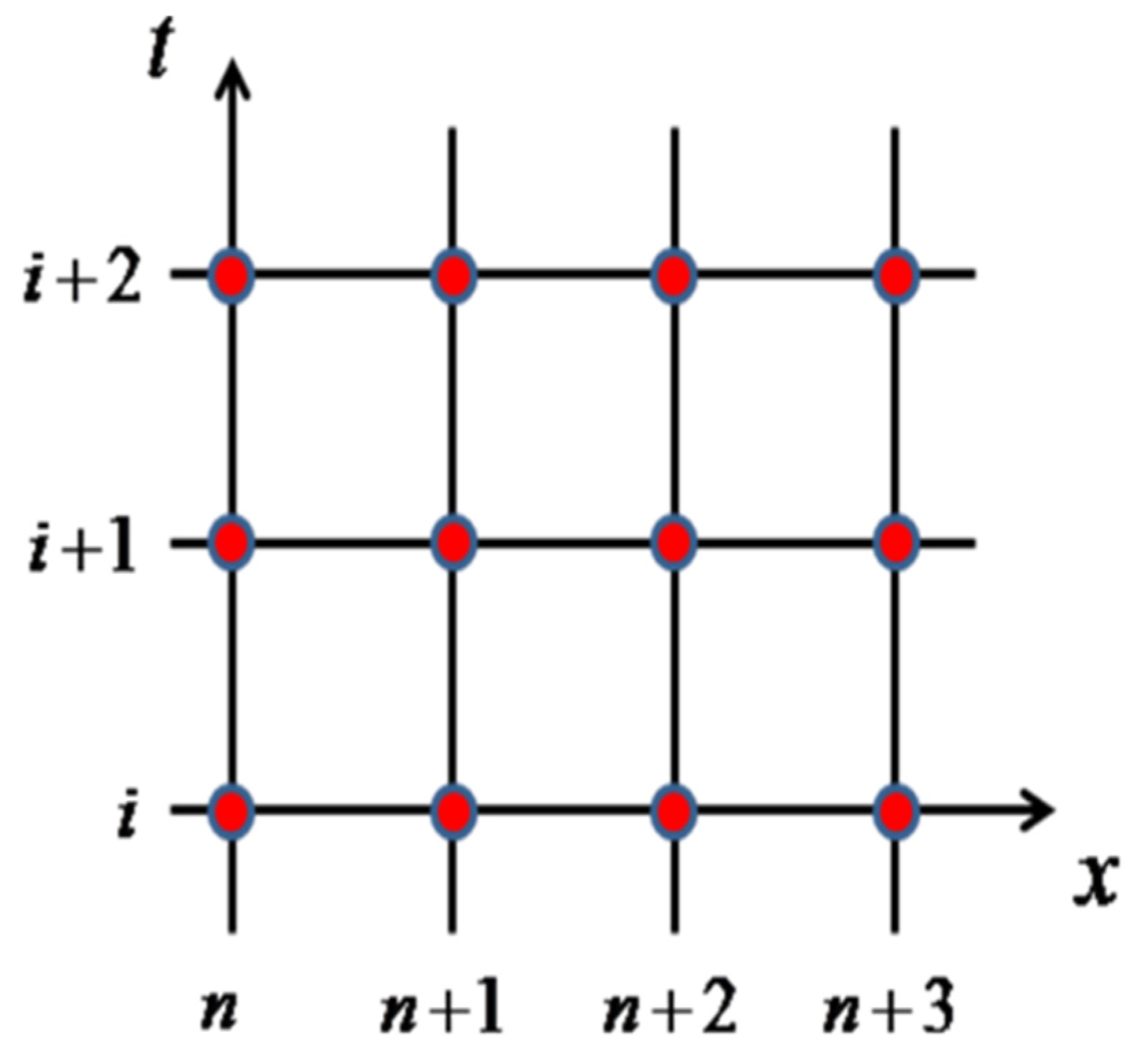 Symmetry 12 00545 g001