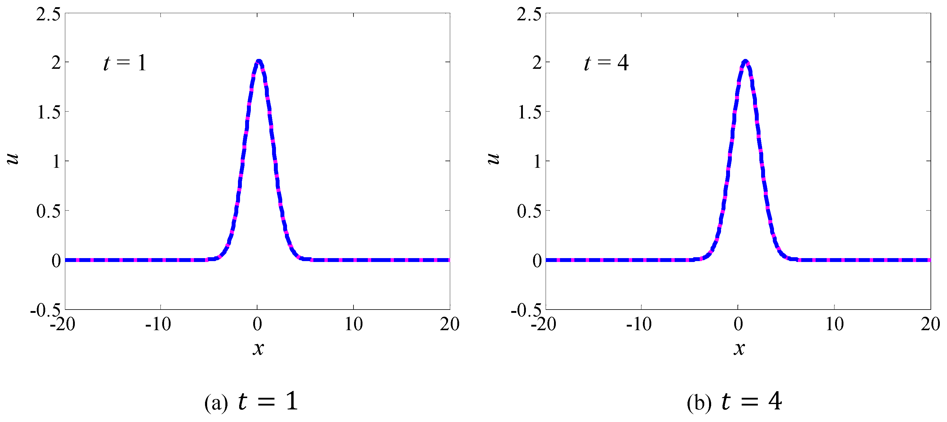 Symmetry 12 00545 g002a