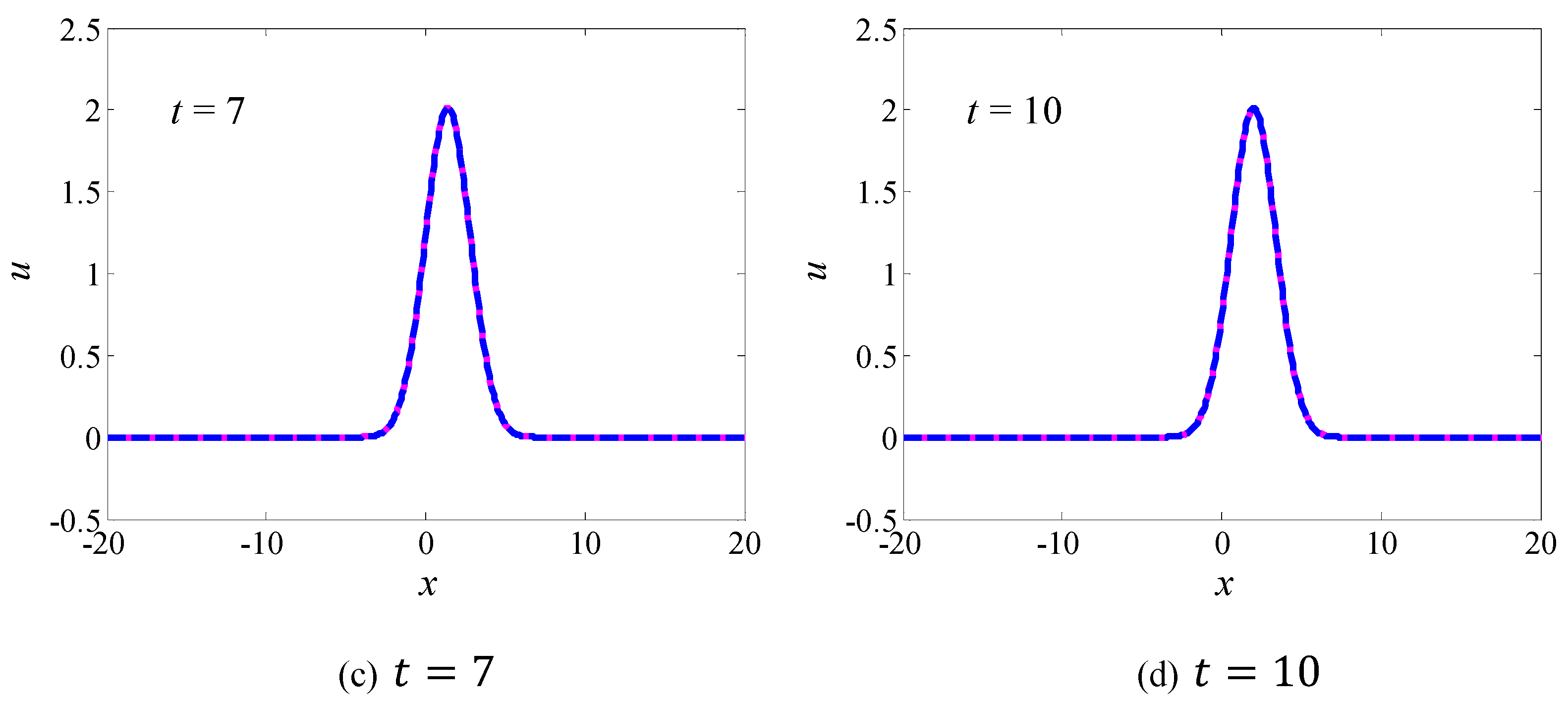 Symmetry 12 00545 g002b