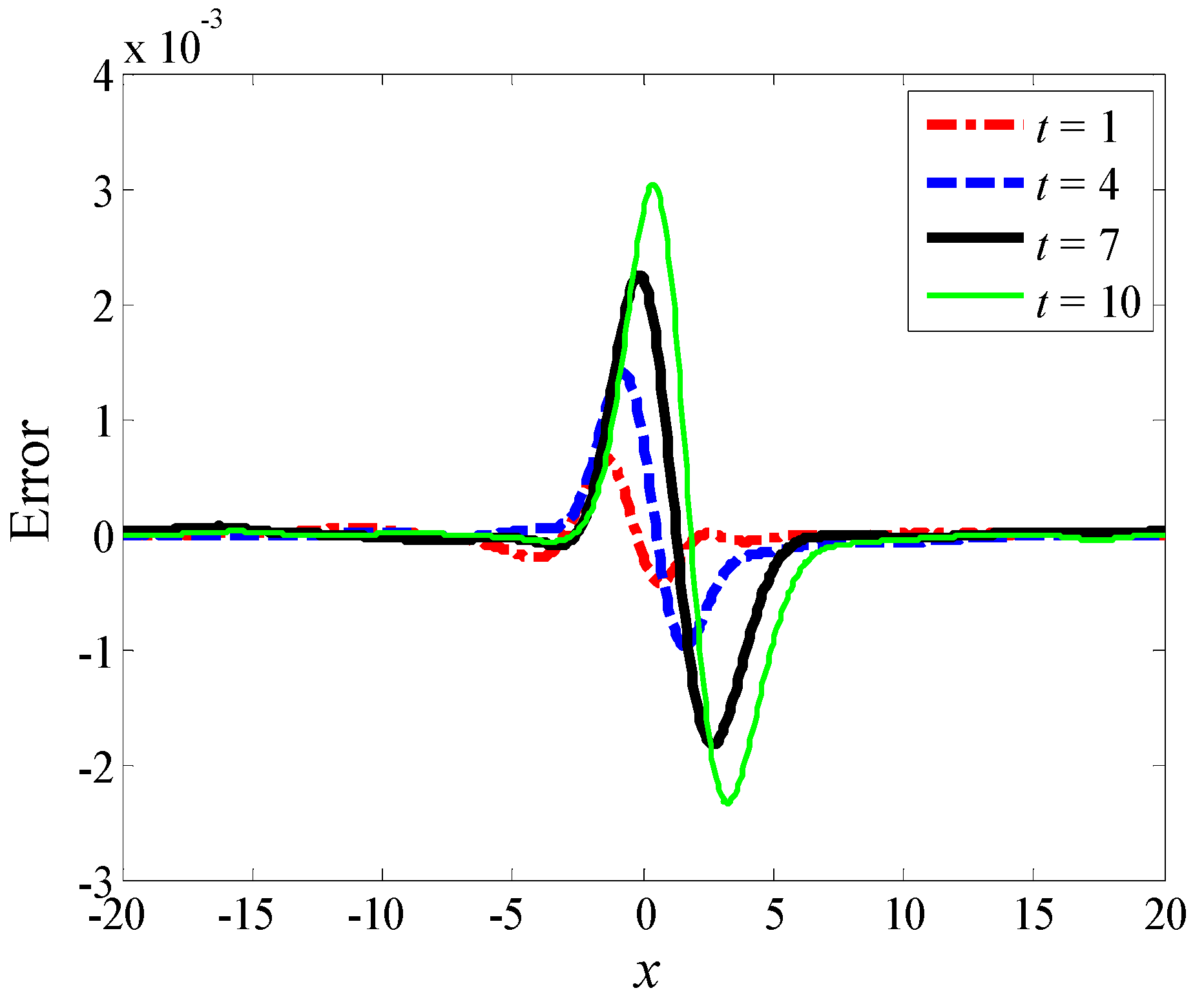Symmetry 12 00545 g003