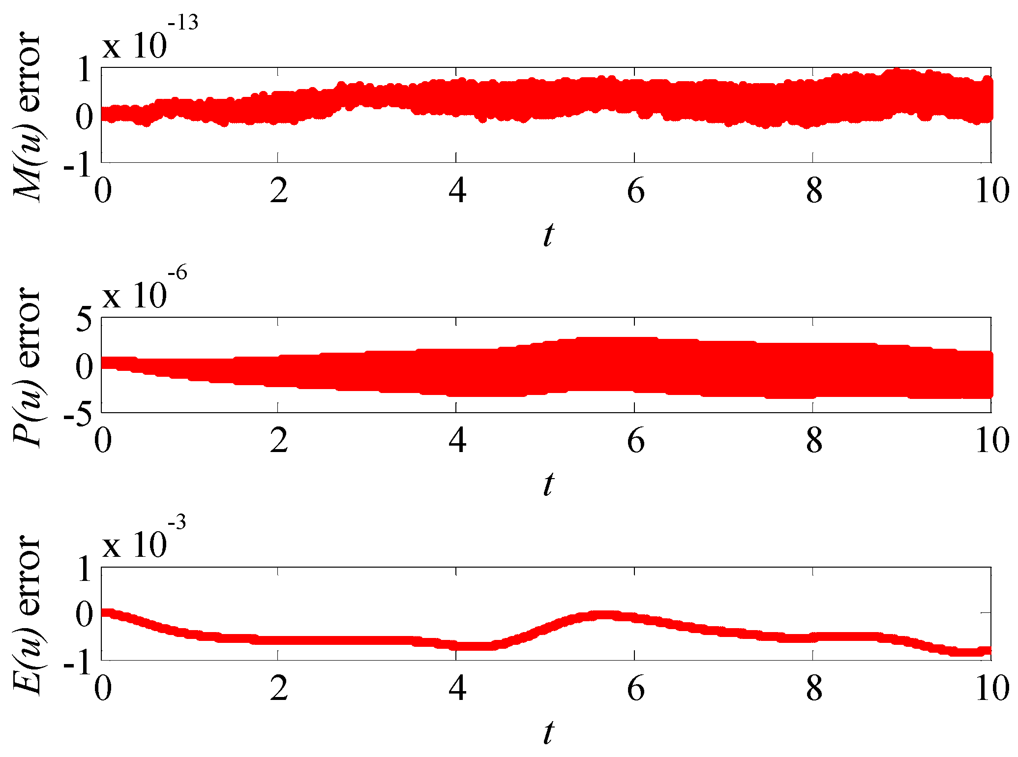 Symmetry 12 00545 g004