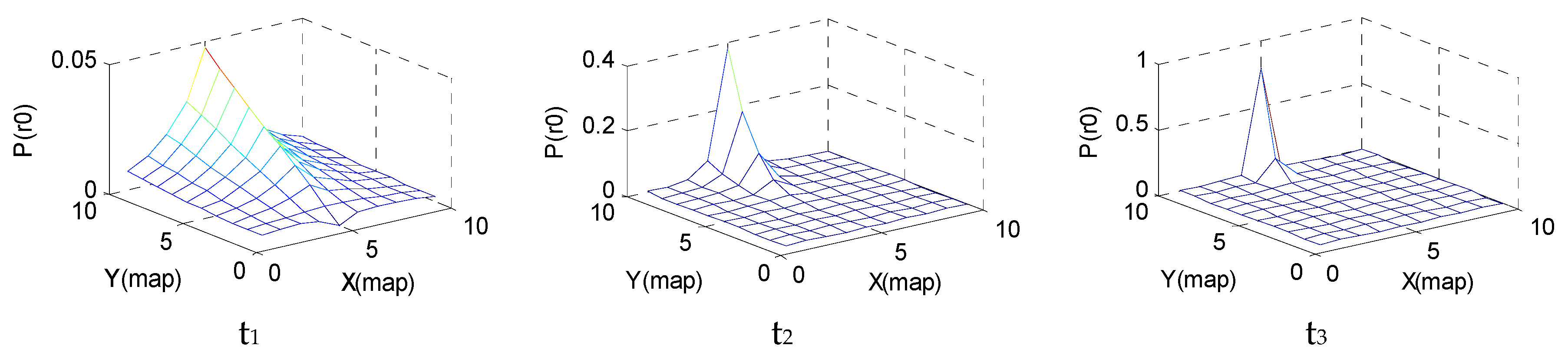 Symmetry 12 00549 g005