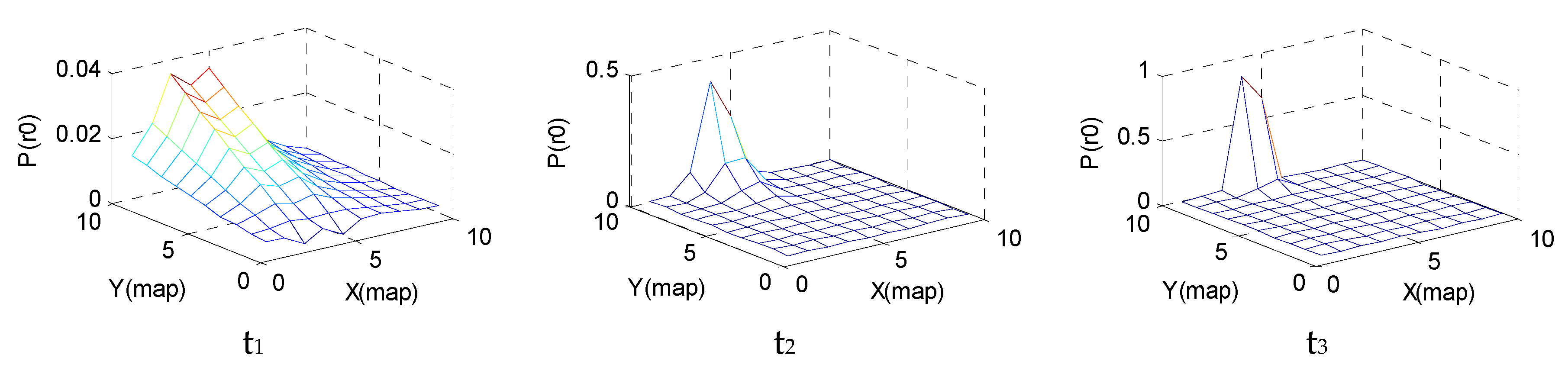 Symmetry 12 00549 g007