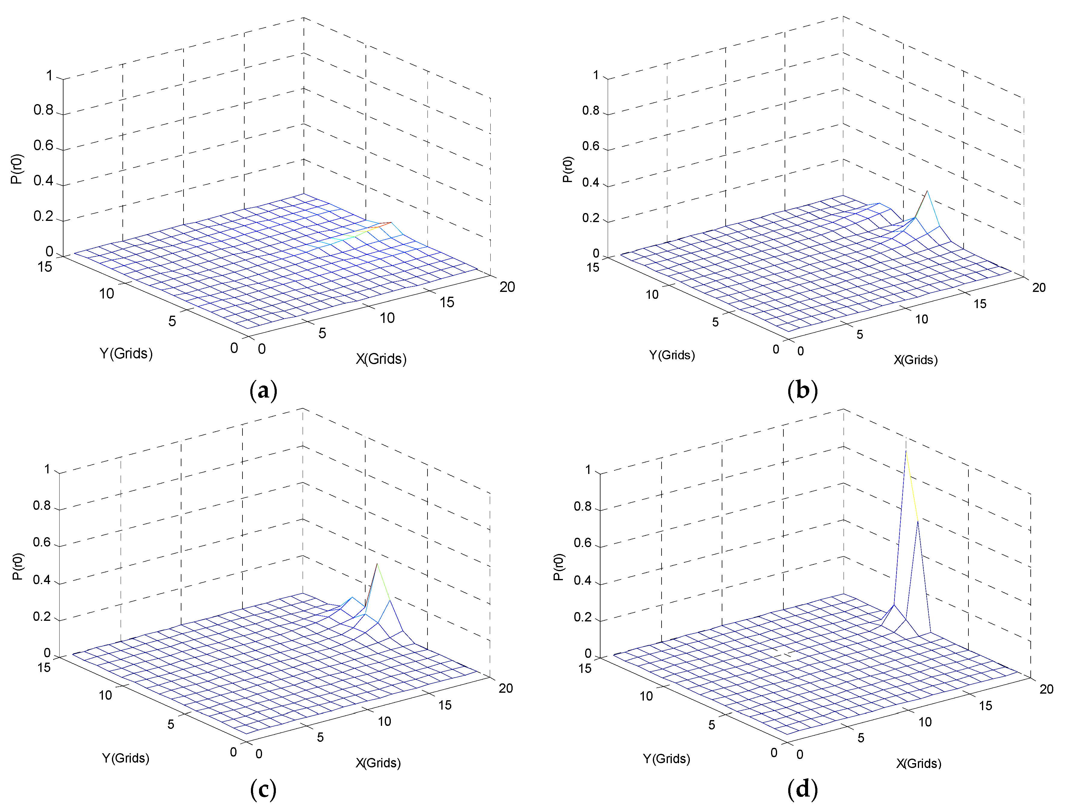 Symmetry 12 00549 g009