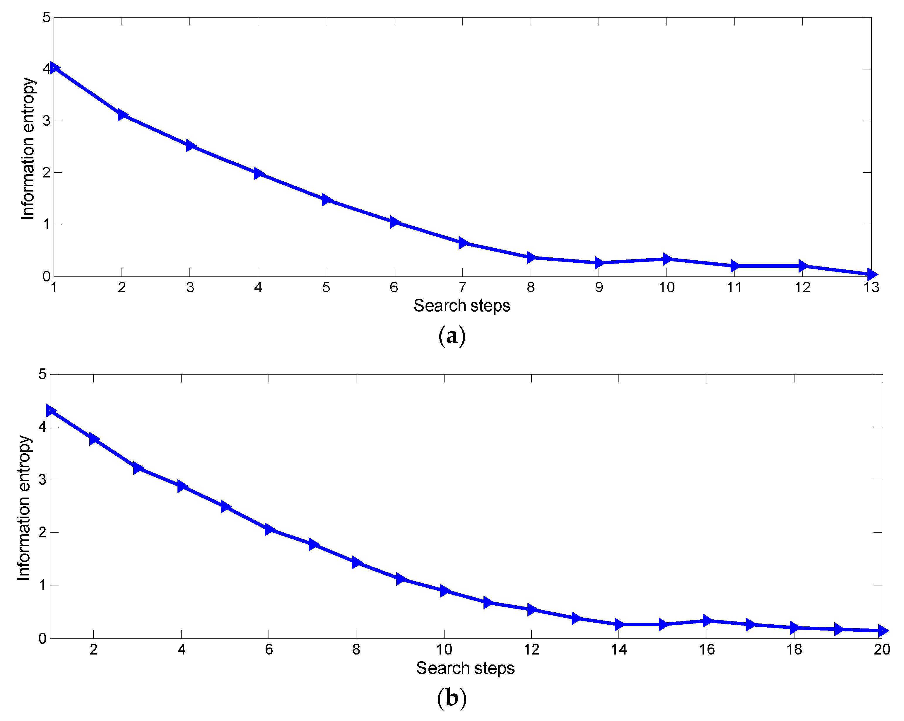 Symmetry 12 00549 g012