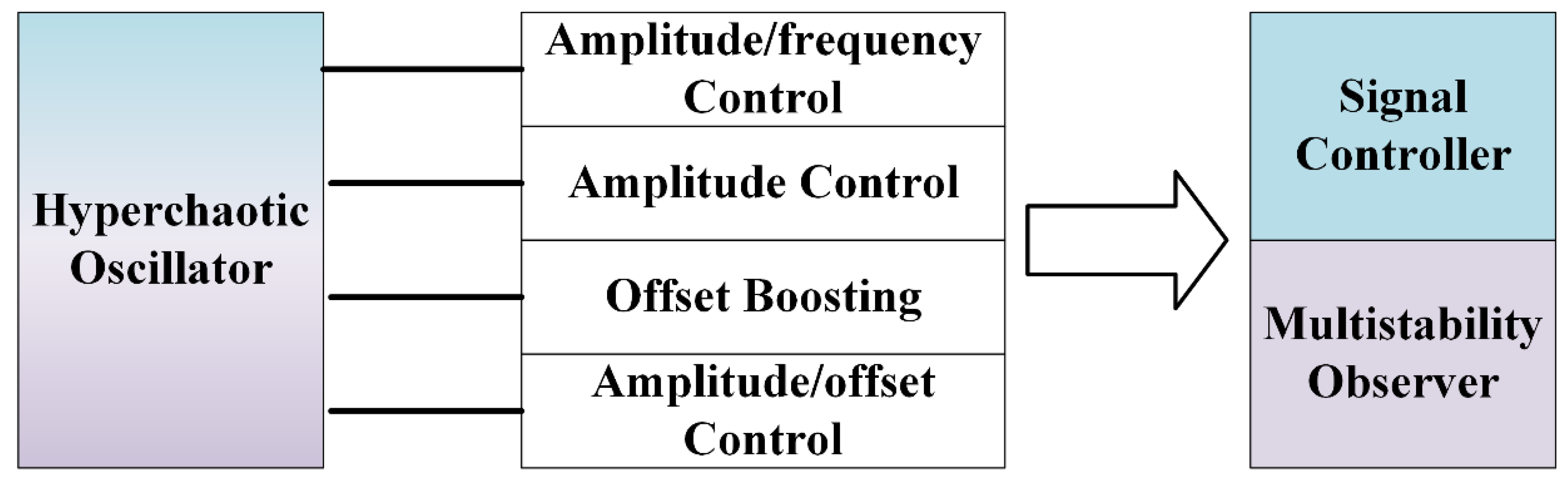 Symmetry 12 00550 g001 Symmetry 12 00550 g001