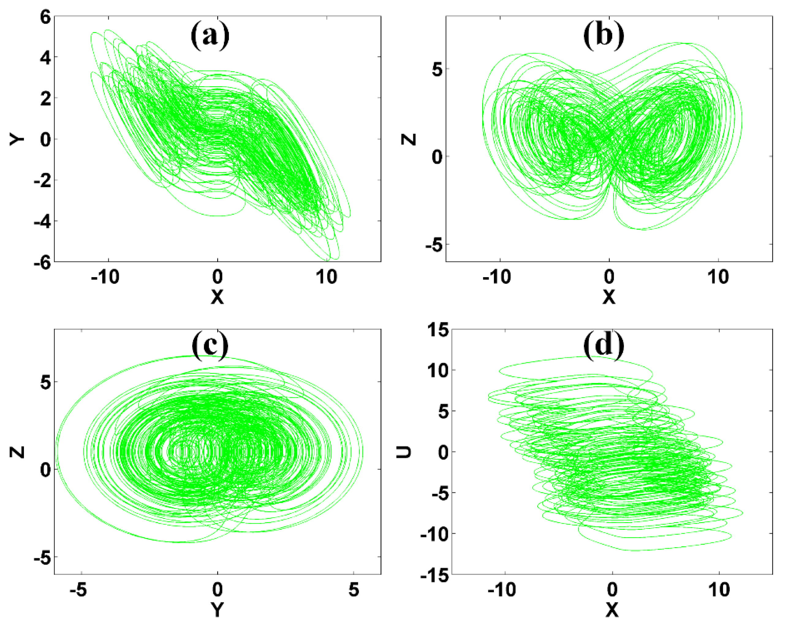 Symmetry 12 00550 g002 Symmetry 12 00550 g002