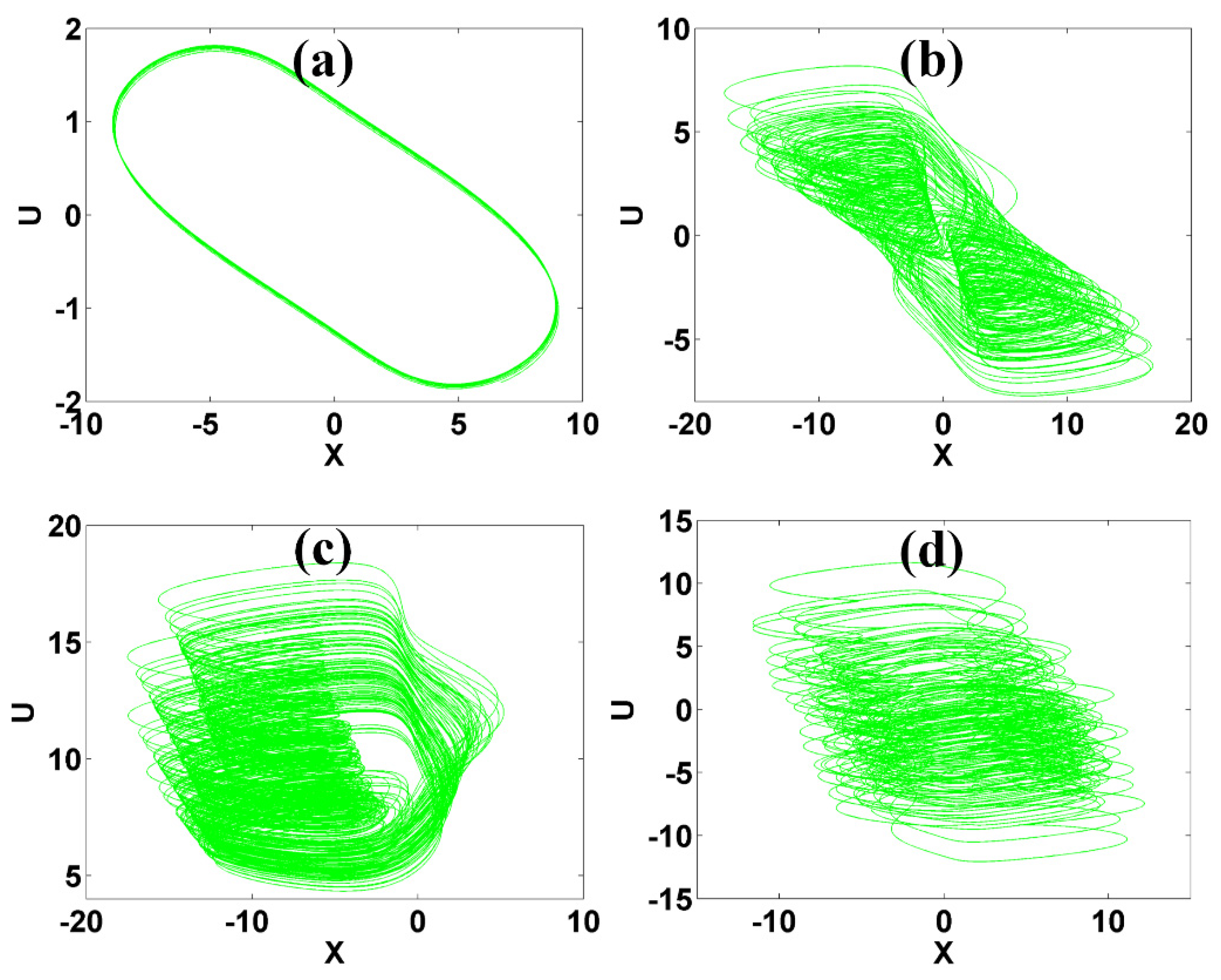 Symmetry 12 00550 g005 Symmetry 12 00550 g005