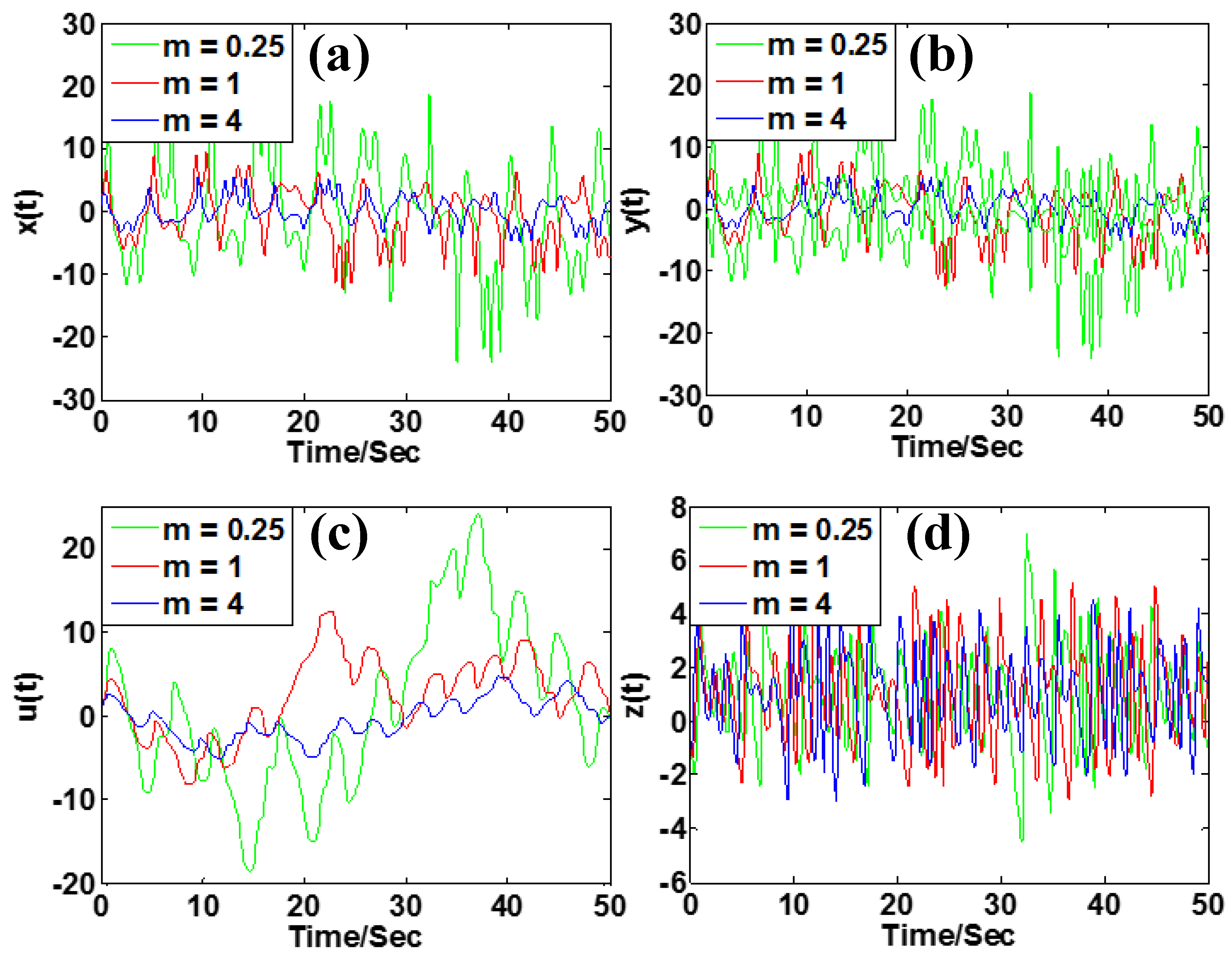 Symmetry 12 00550 g009 Symmetry 12 00550 g009