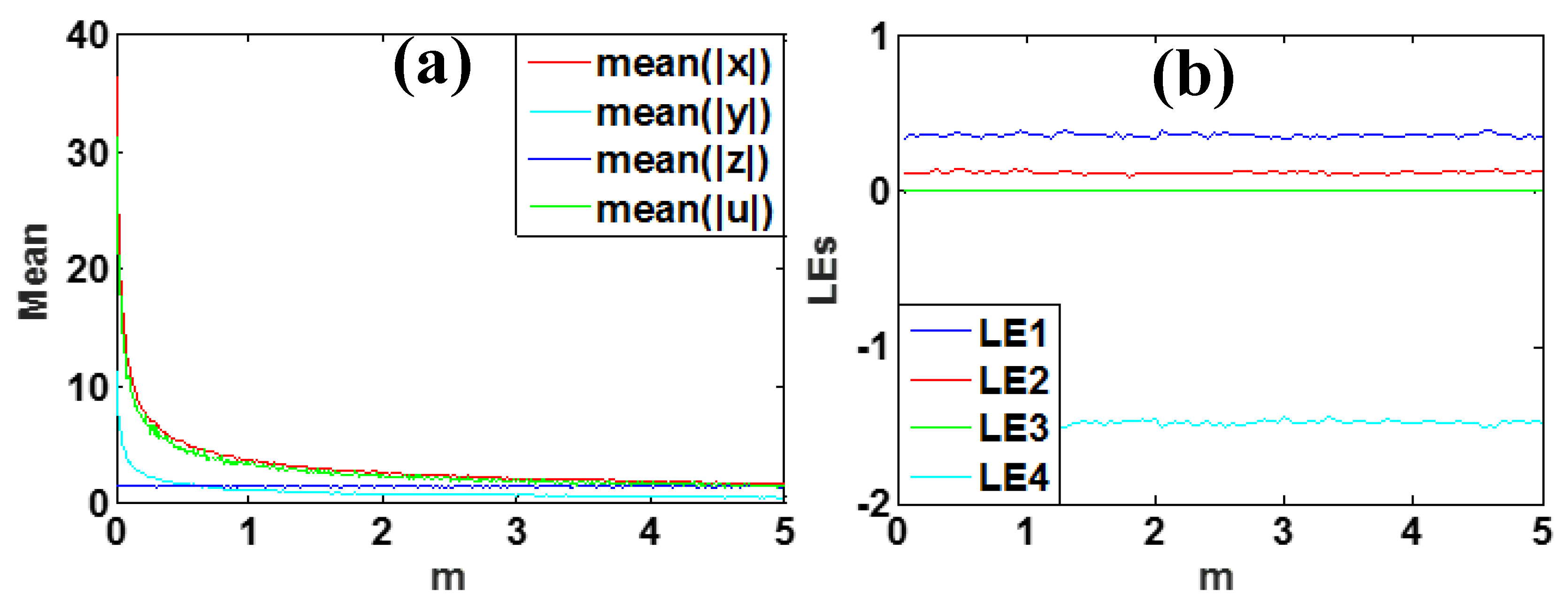 Symmetry 12 00550 g011 Symmetry 12 00550 g011