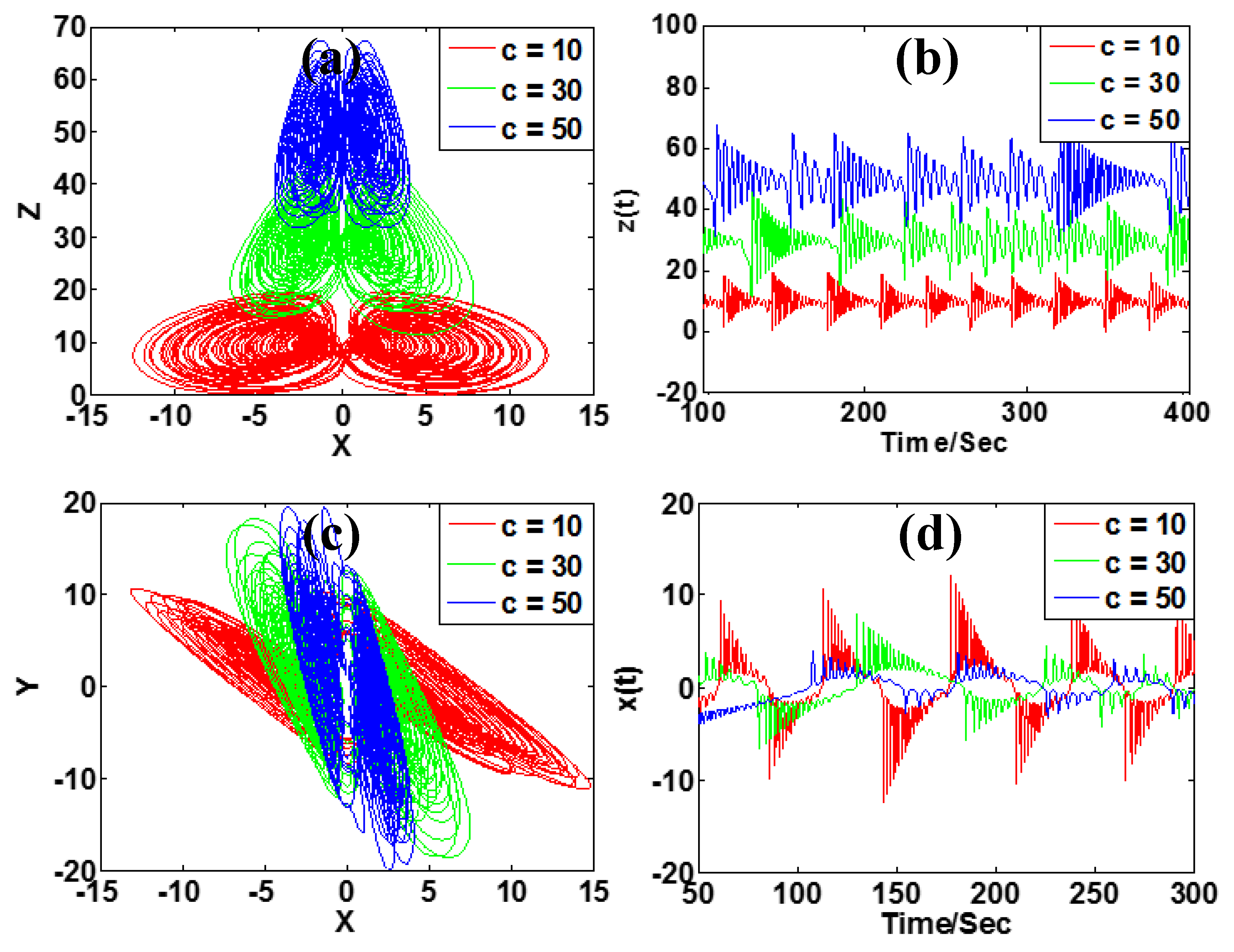 Symmetry 12 00550 g014 Symmetry 12 00550 g014