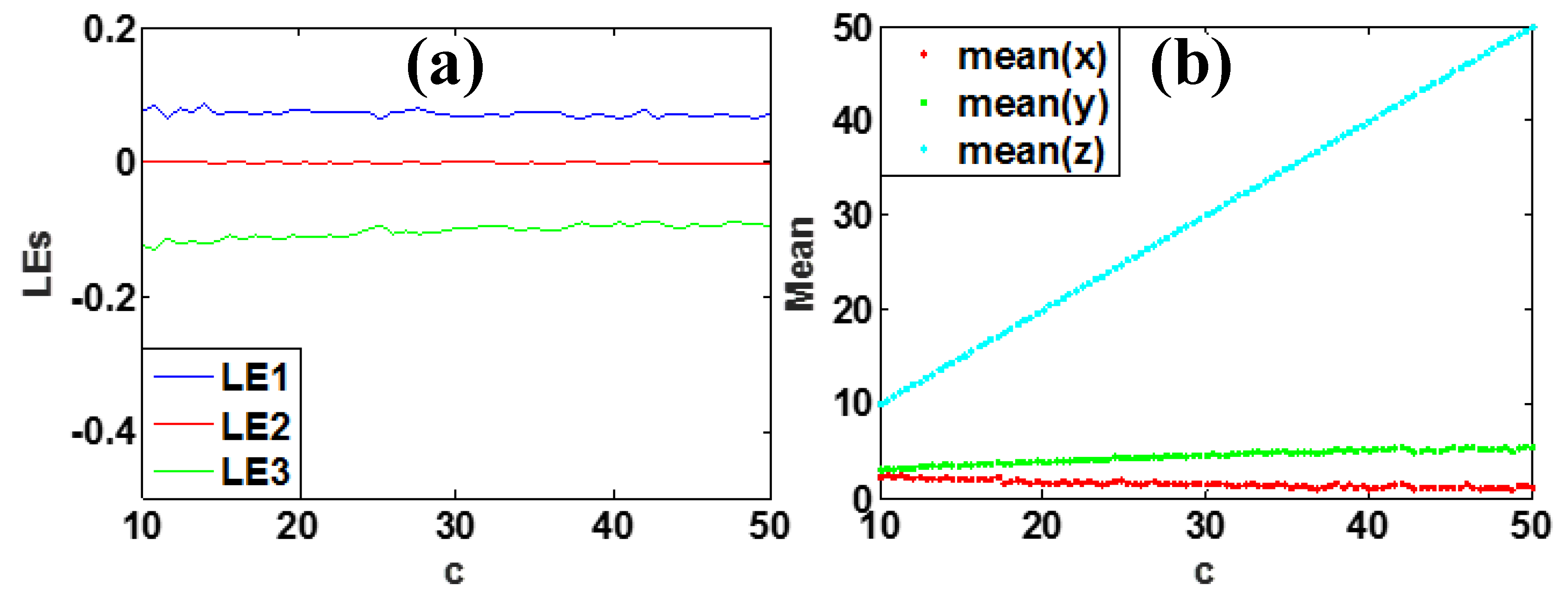 Symmetry 12 00550 g015 Symmetry 12 00550 g015